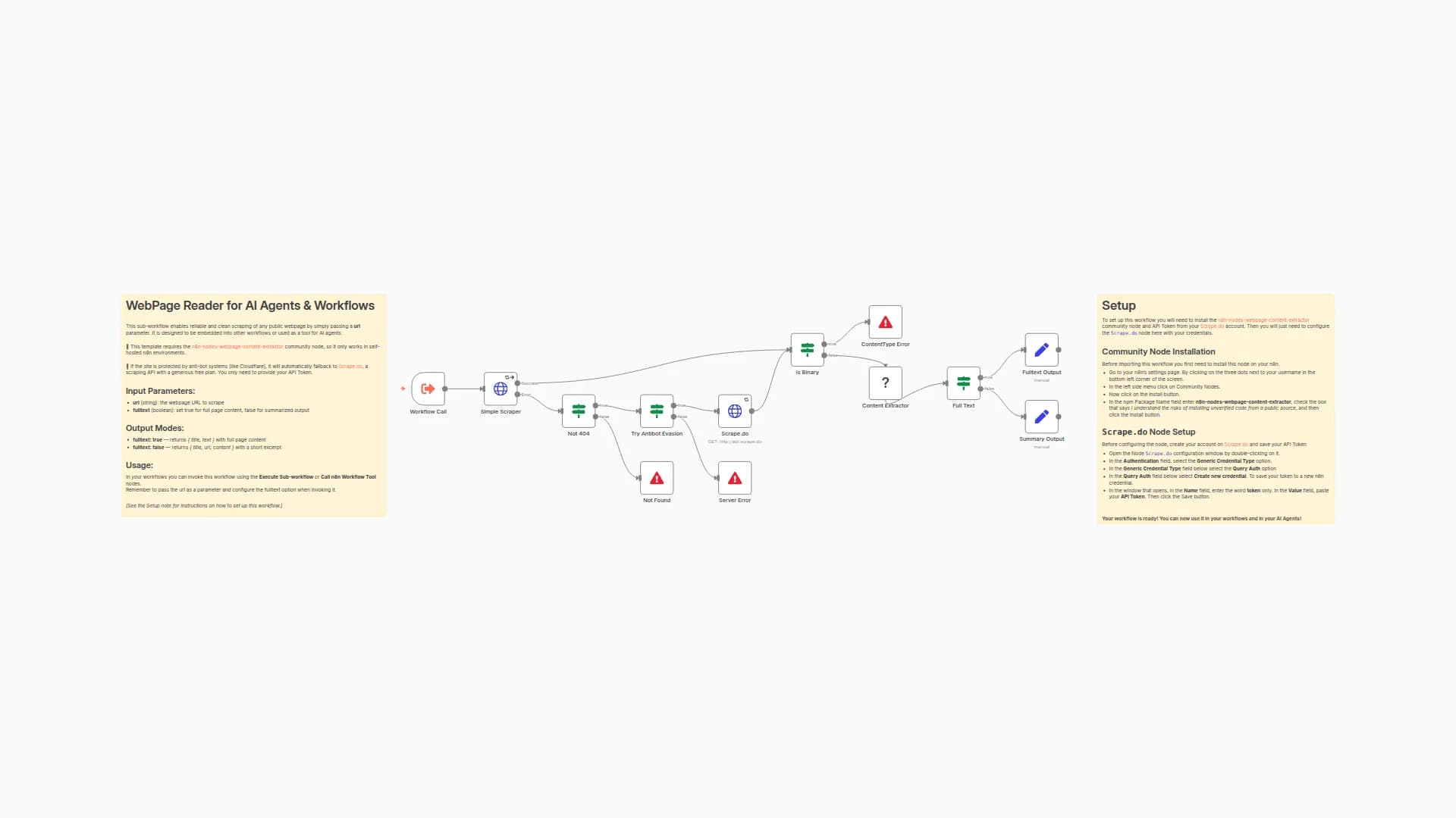 Extract Clean Web Content with Anti-Bot Fallback for AI Agents & Workflows