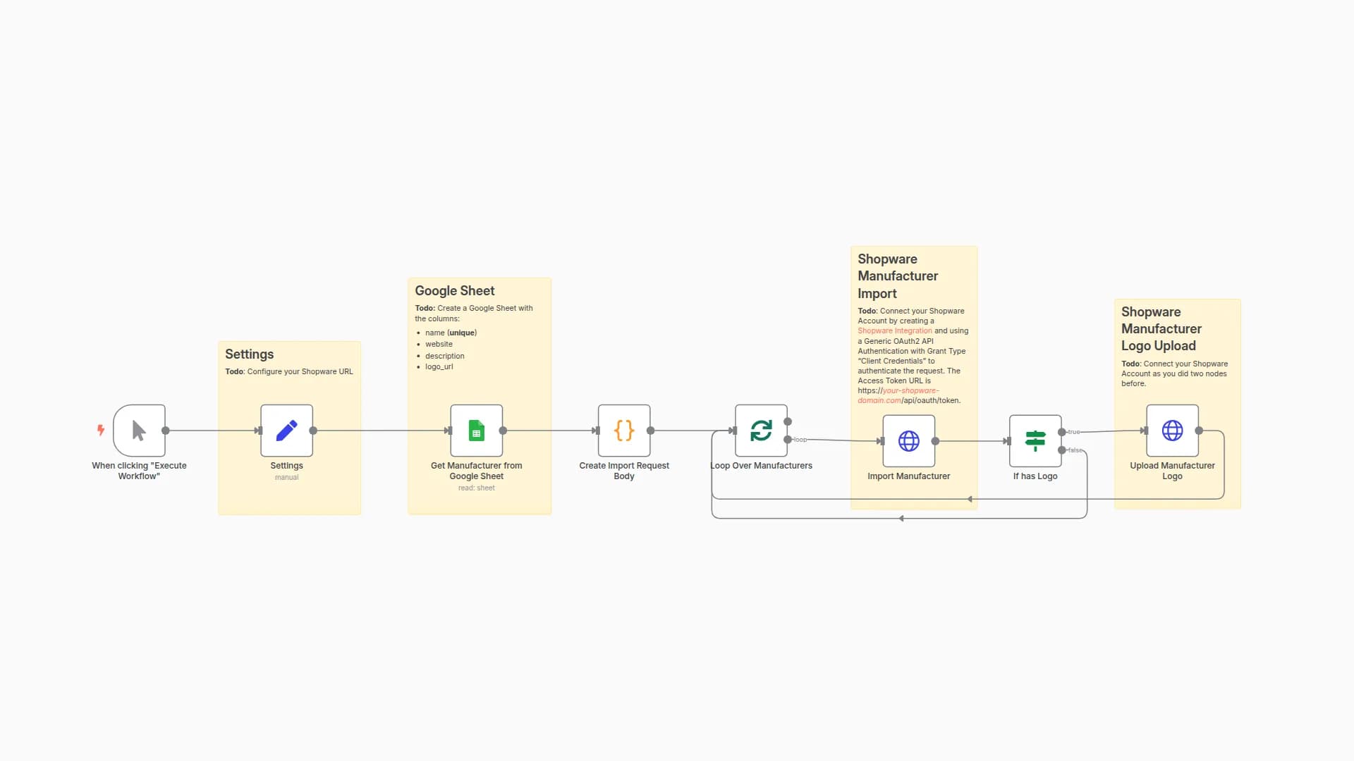 Import multiple Manufacturers from Google Sheets to Shopware 6