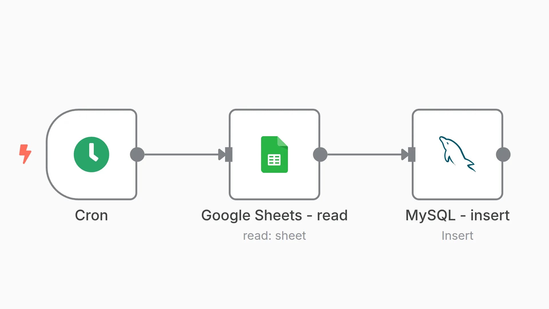 Import data from Google Sheets into MySQL
