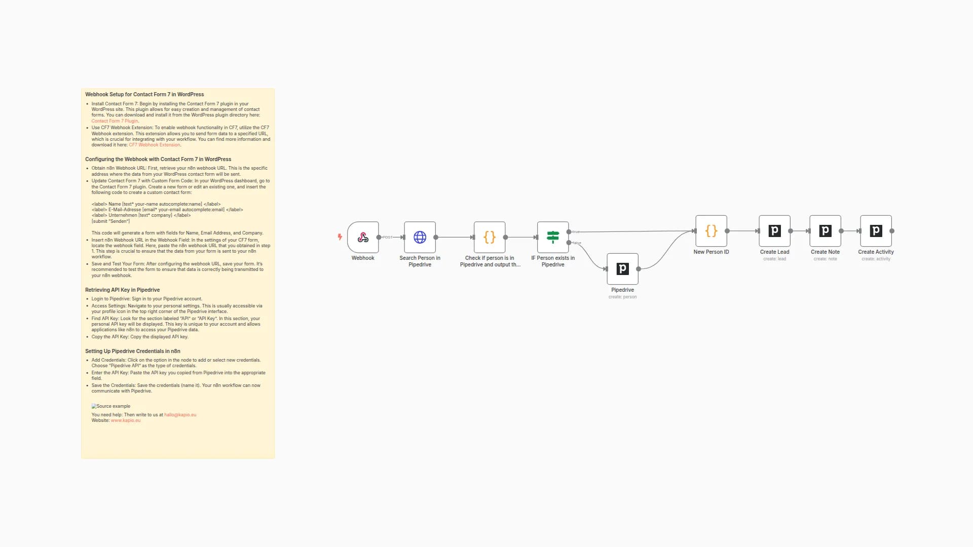 WordPress-to-Pipedrive Integration: Automating Contact & Lead Management