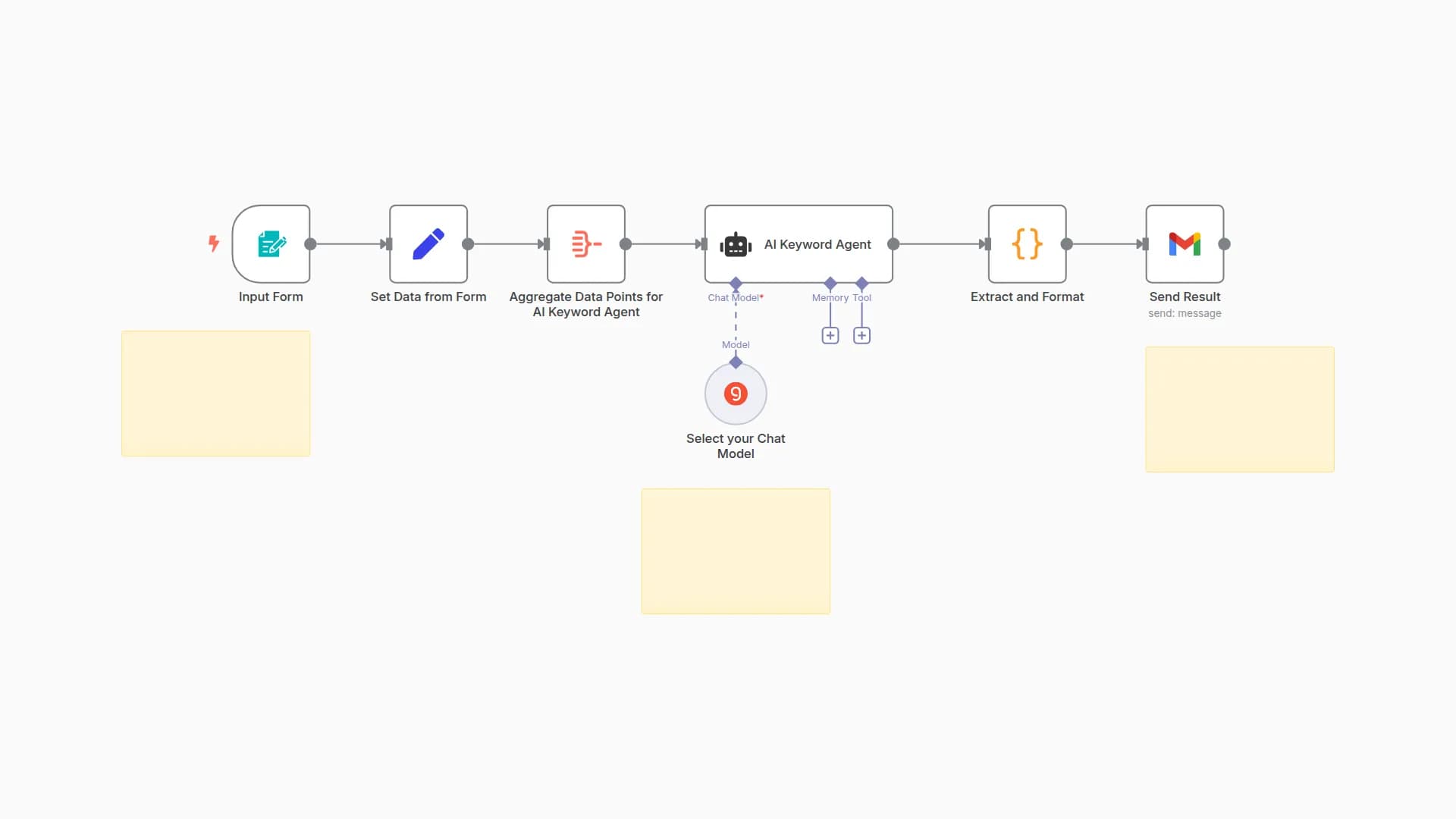 Generate SEO Keywords with AI: Topic to Keyword List in Seconds