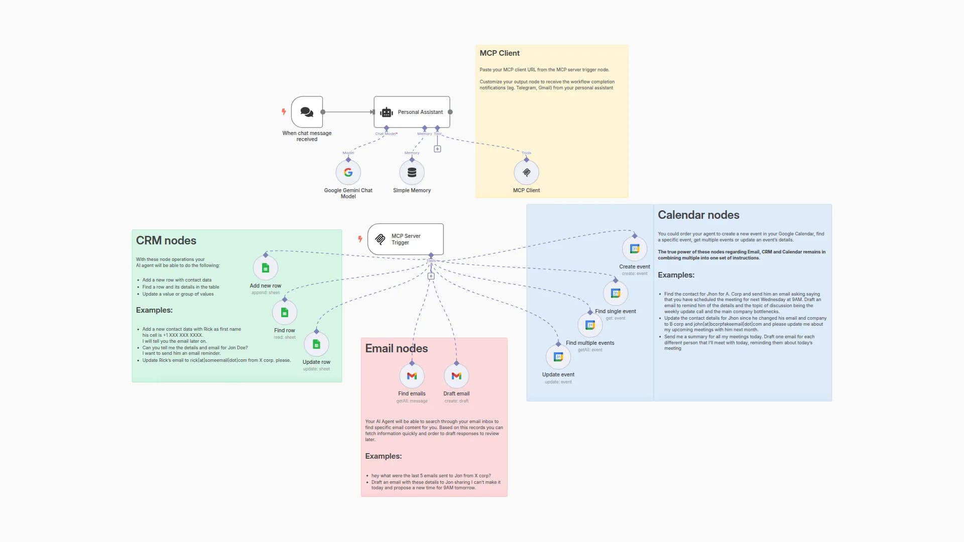 Build a Personal Assistant with Google Gemini, Gmail and Calendar using MCP