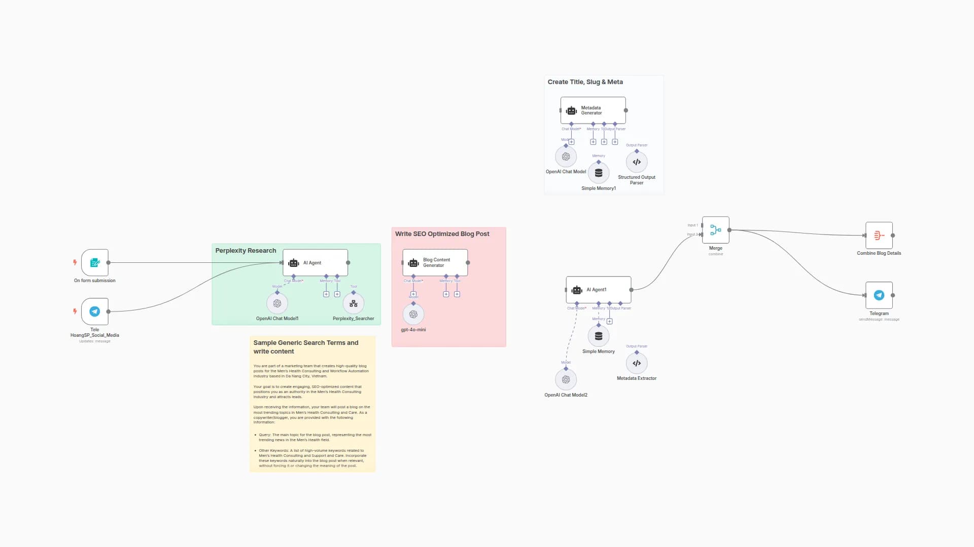 SEO Blog Generator with GPT-4o, Perplexity, and Telegram Integration