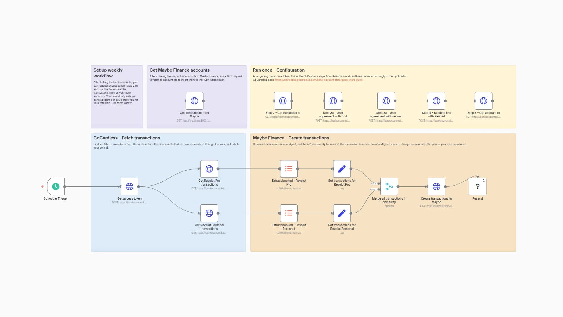 Automate Multi-Bank Transaction Sync & Reporting with GoCardless & Maybe Finance