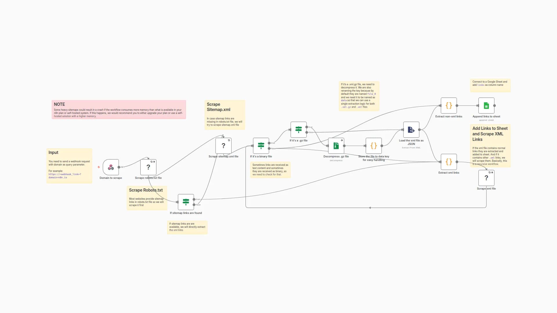 ScrapingBee and Google Sheets Integration Template