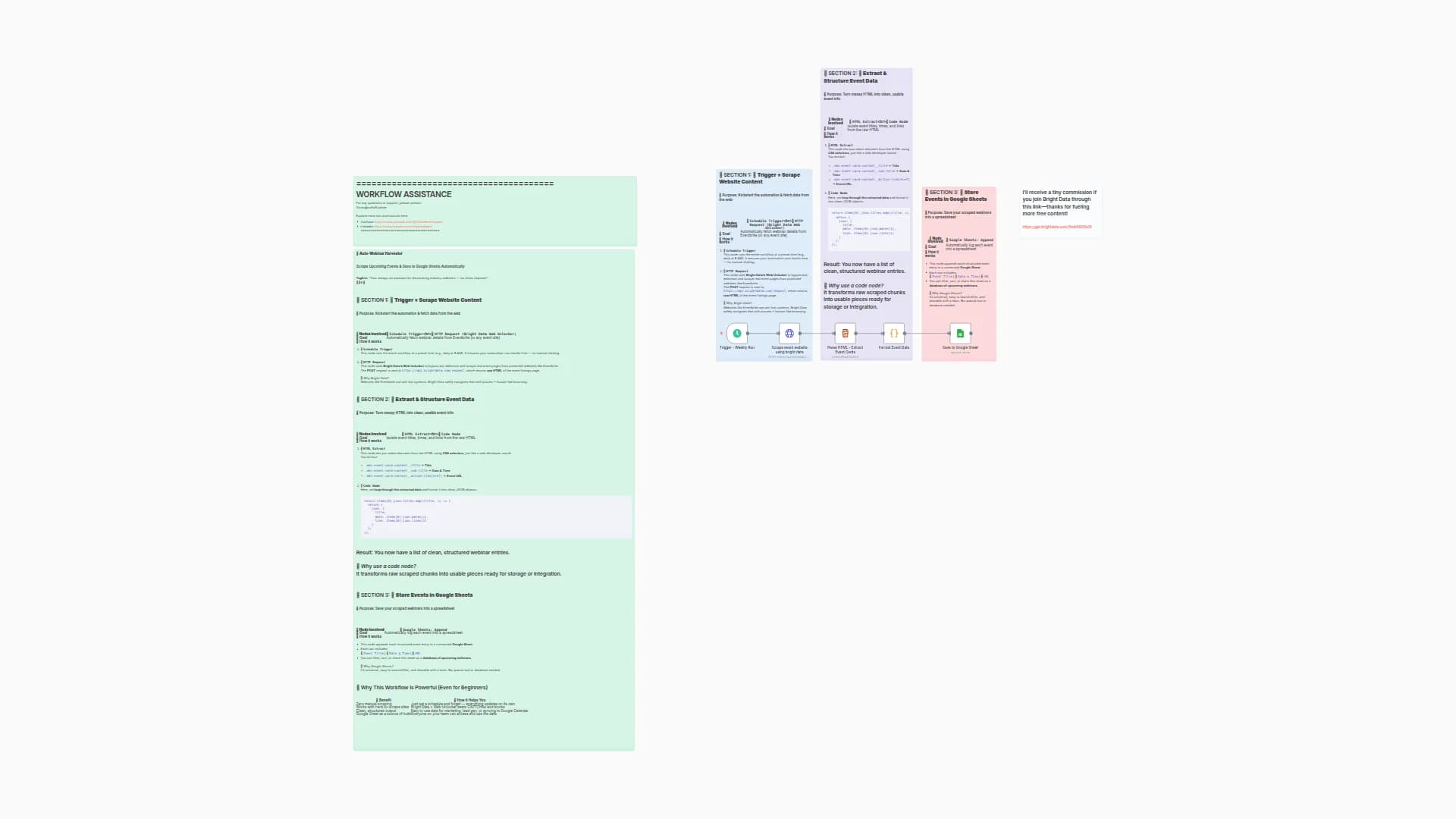  Automated Event Discovery with Bright Data & n8n