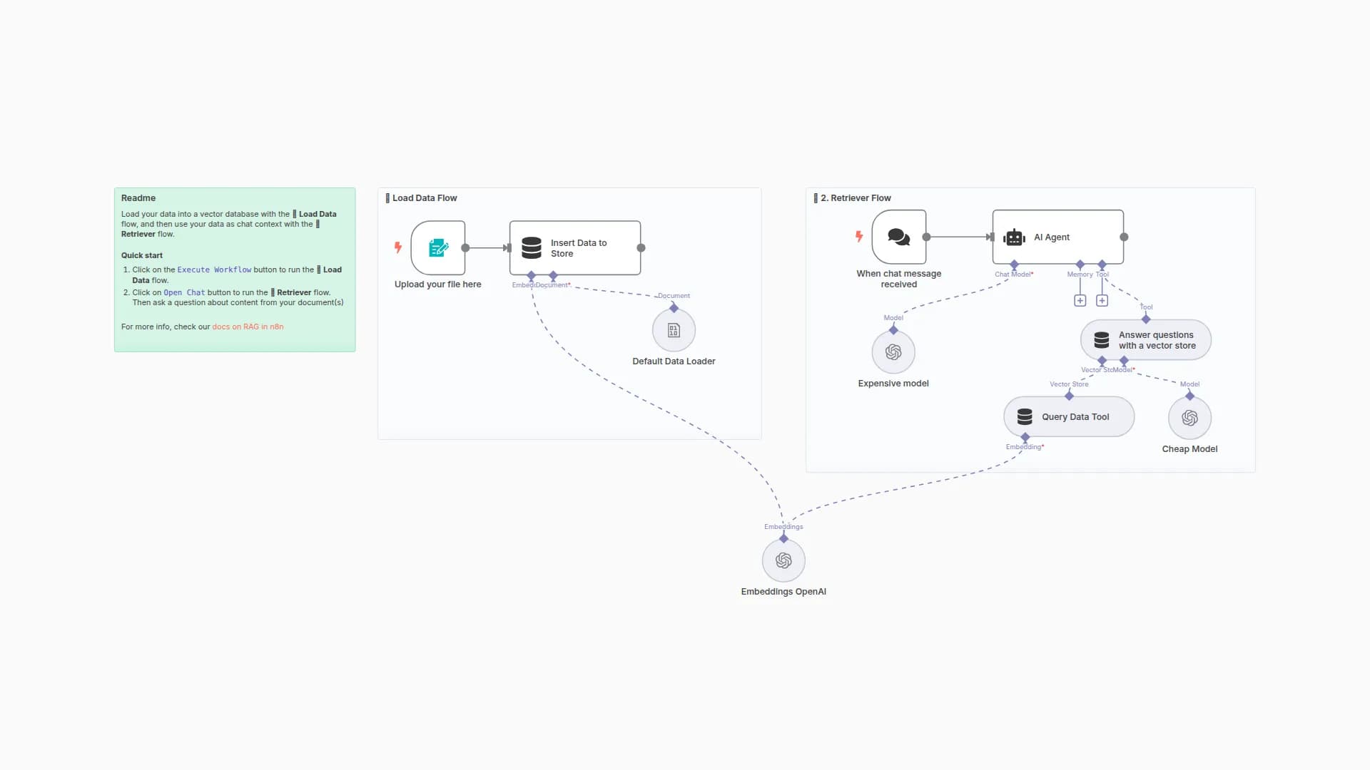 Save Costs In RAG Workflows using the Q&A Tool With Multiple Models
