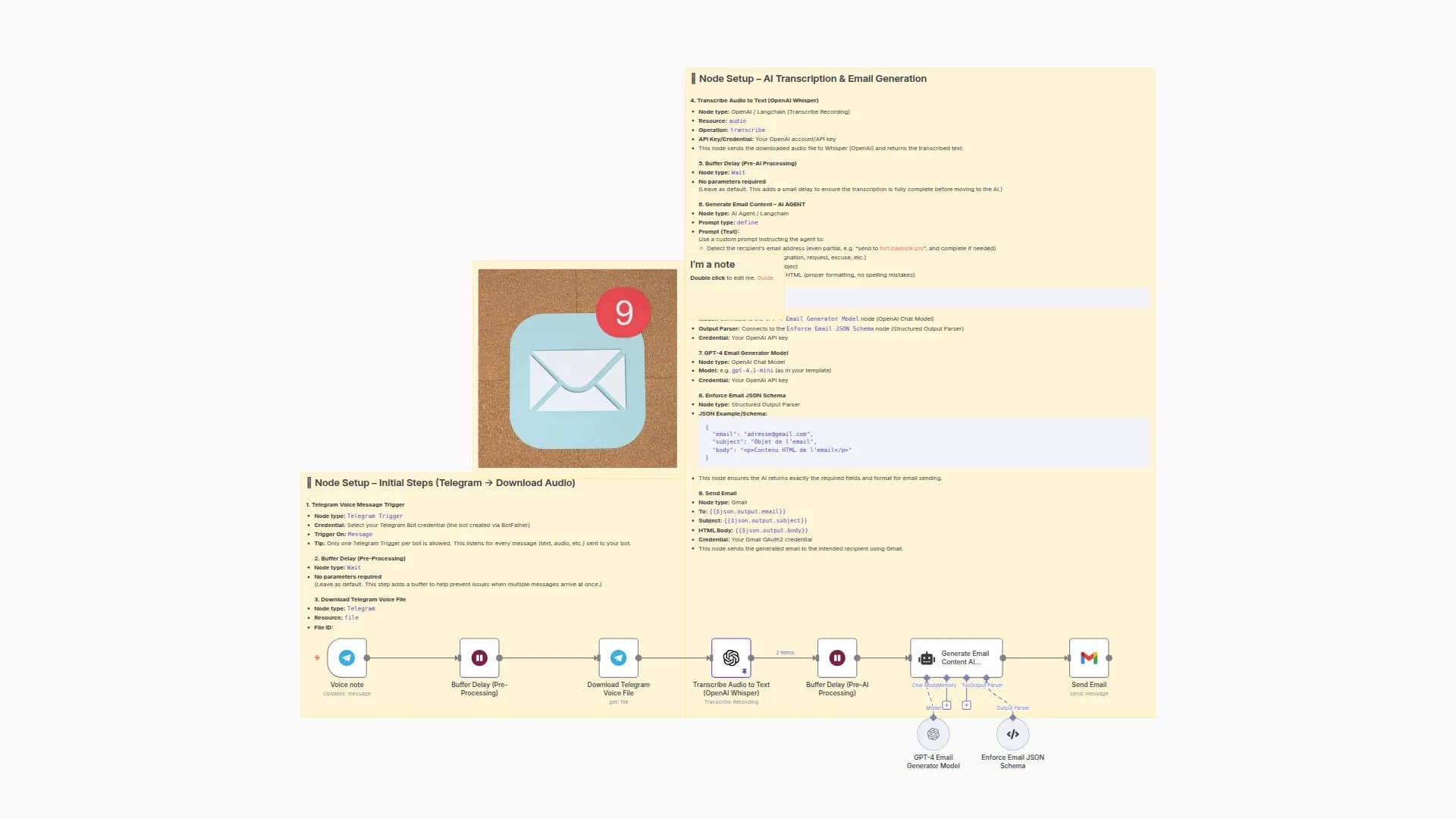 Send a voice note on Telegram to generate a professional email with ChatGPT