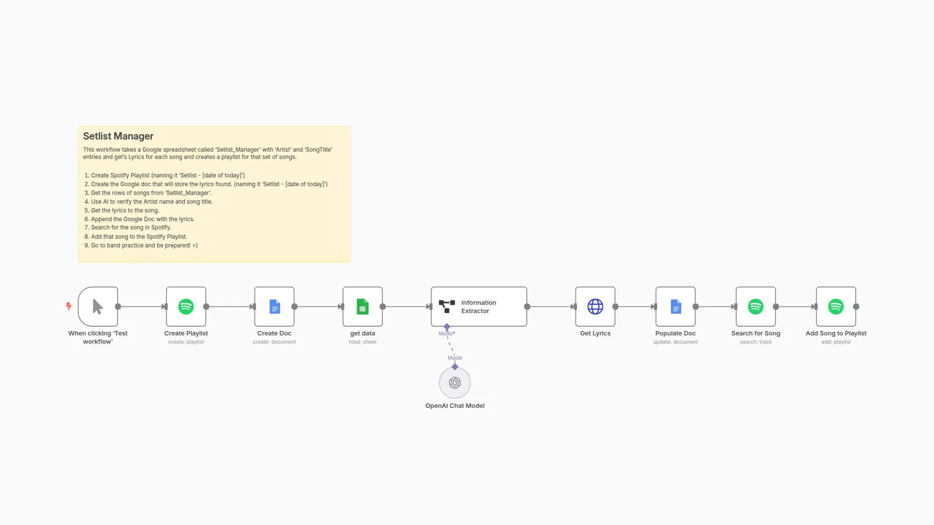 Create Song Lyric Documents and Spotify Playlists for Singers with Google Docs