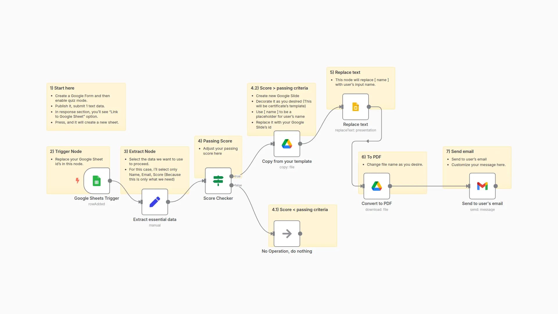 Generate & Email Personalized Certificates from Google Forms with Score Threshold