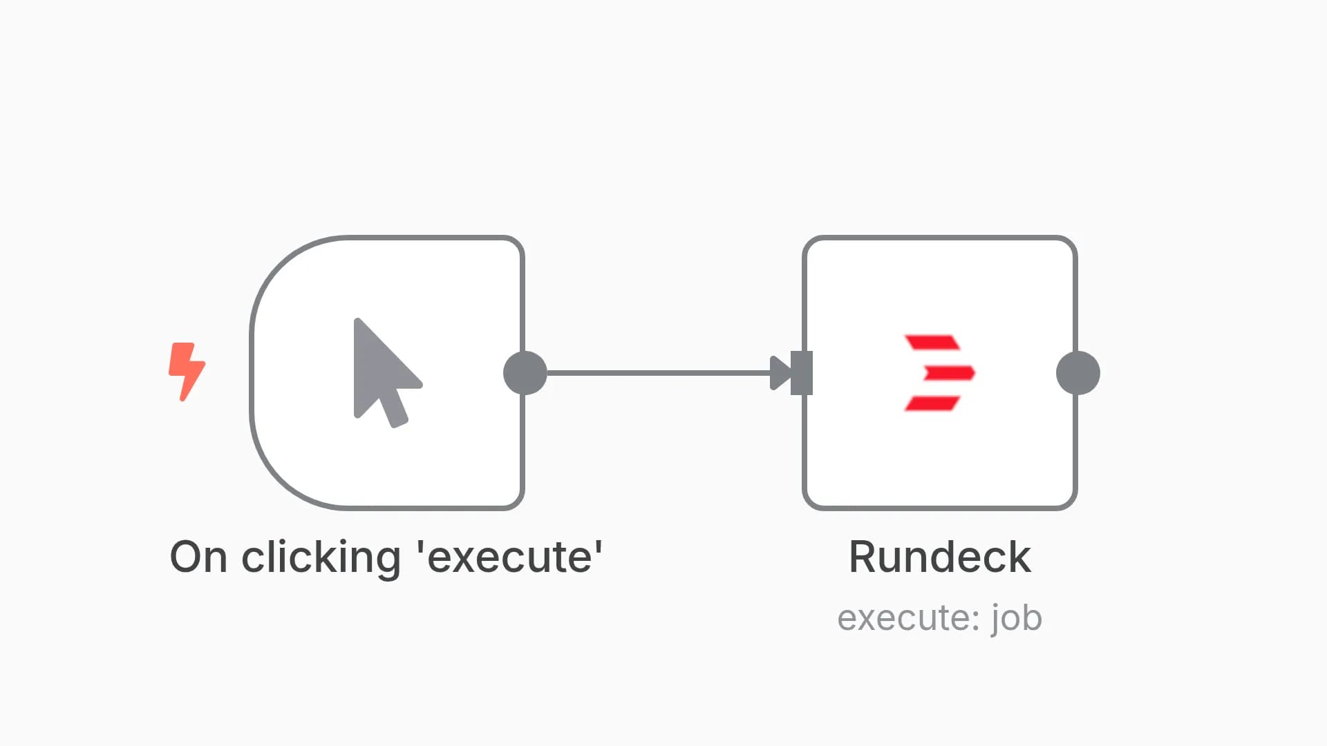 Execute a job on Rundeck
