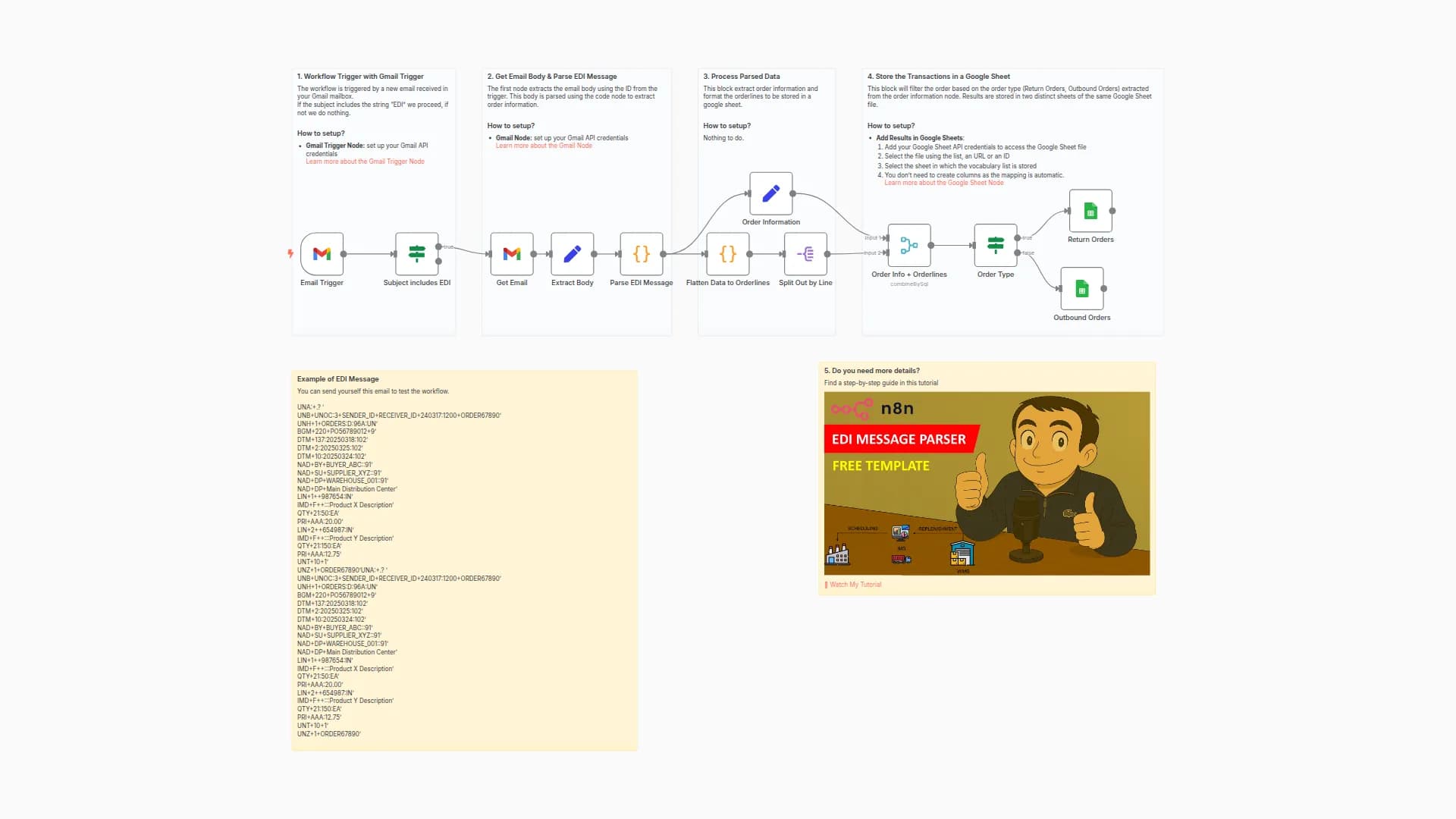 📦 Electronic Data Interchange (EDI) Message Parsing with Gmail and Google Sheet