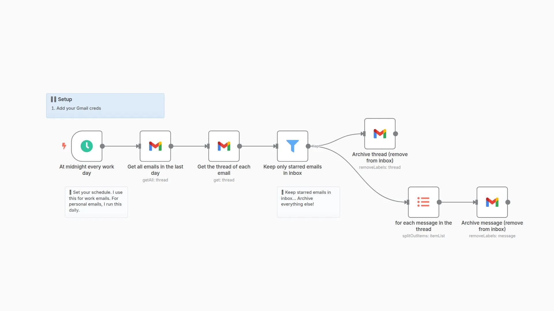 Automatically archive Gmail emails from Inbox