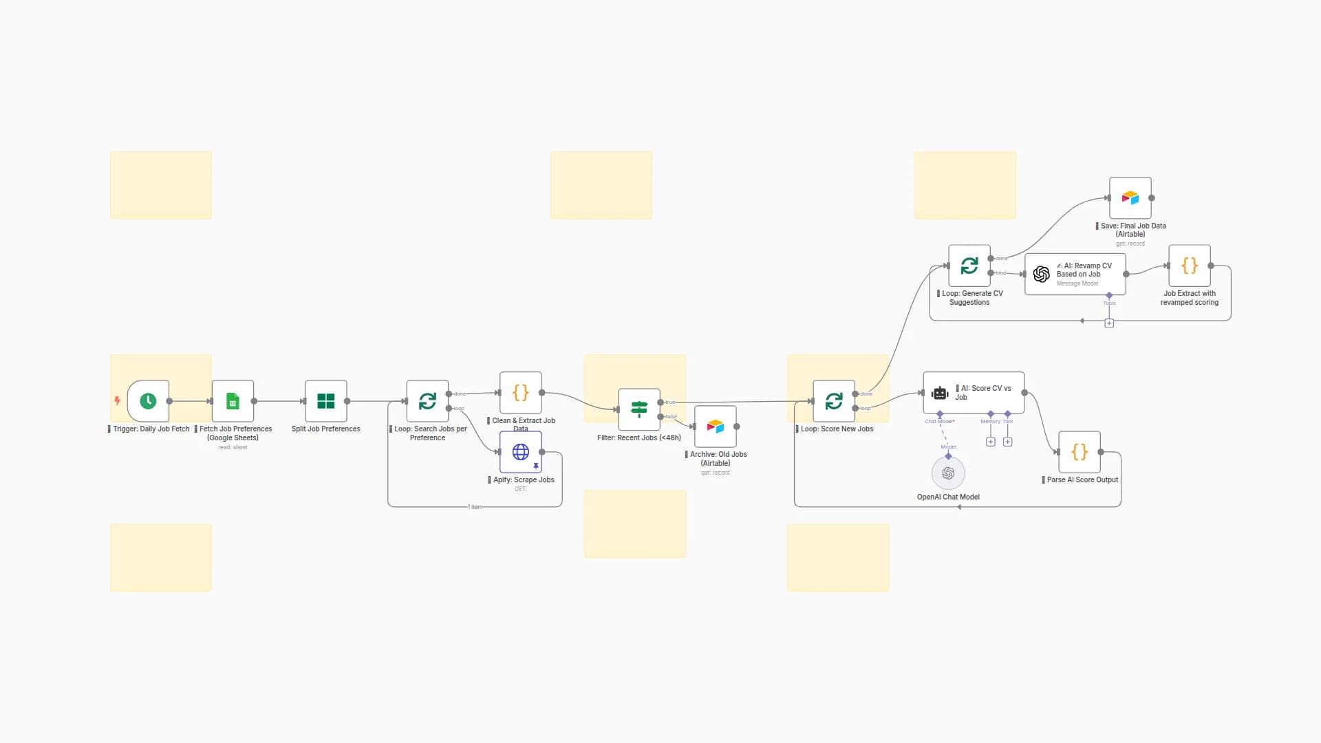 Smart Job Search: Resume Scoring & Tailoring with OpenAI, Apify, and Airtable