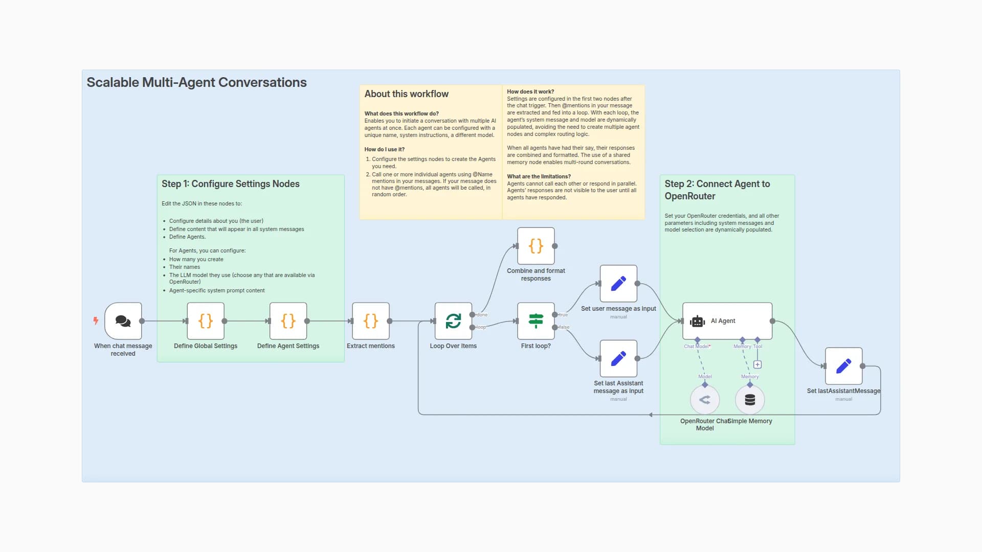 Scalable Multi-Agent Chat Using @mentions