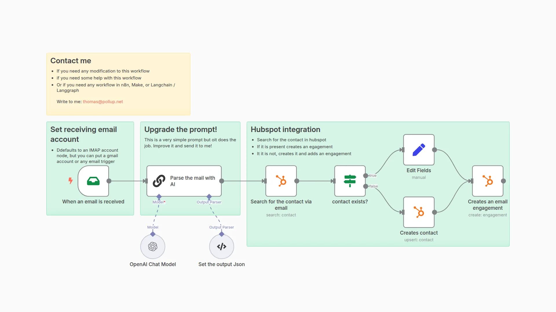 Update Hubspot engagement by parsing inbox mail with AI
