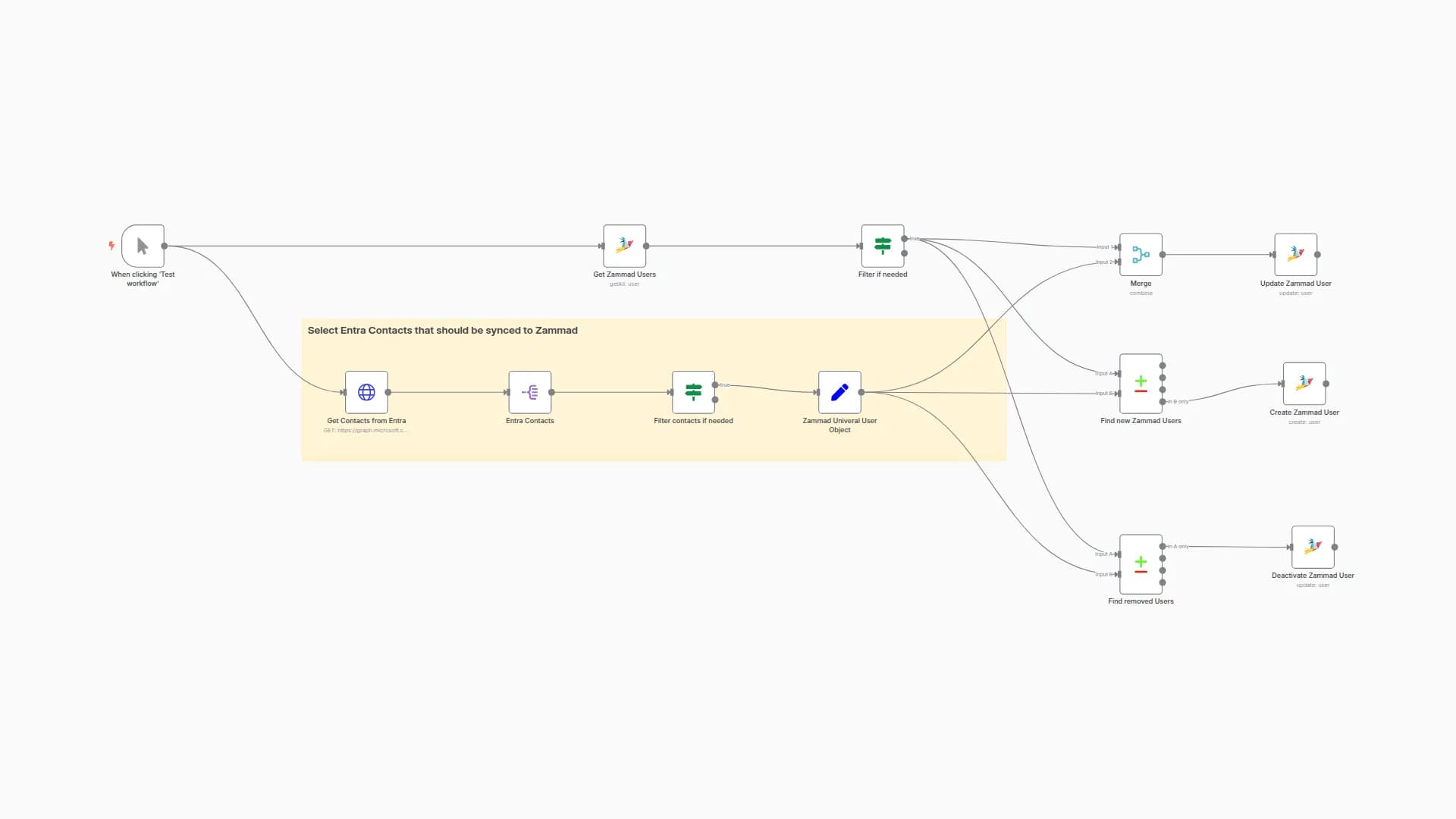Entra Contacts to Zammad User Sync