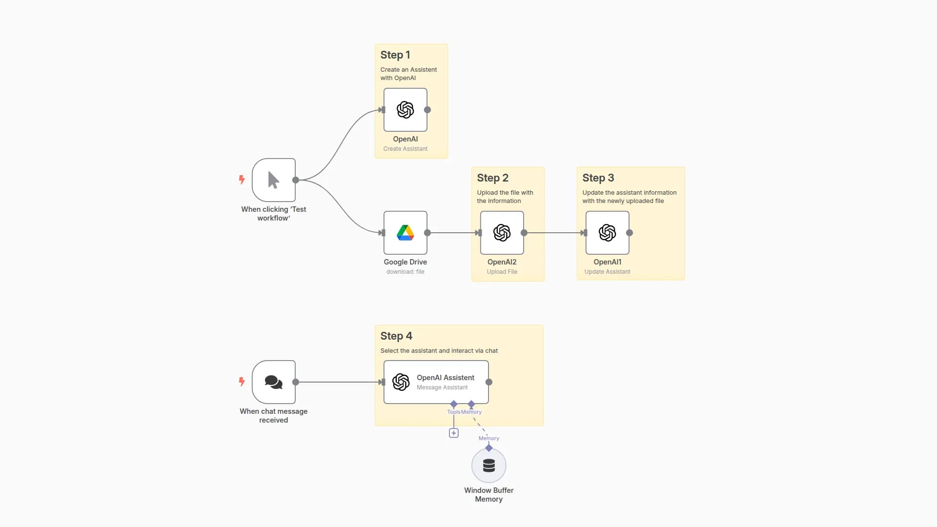 Build an OpenAI Assistant with Google Drive Integration