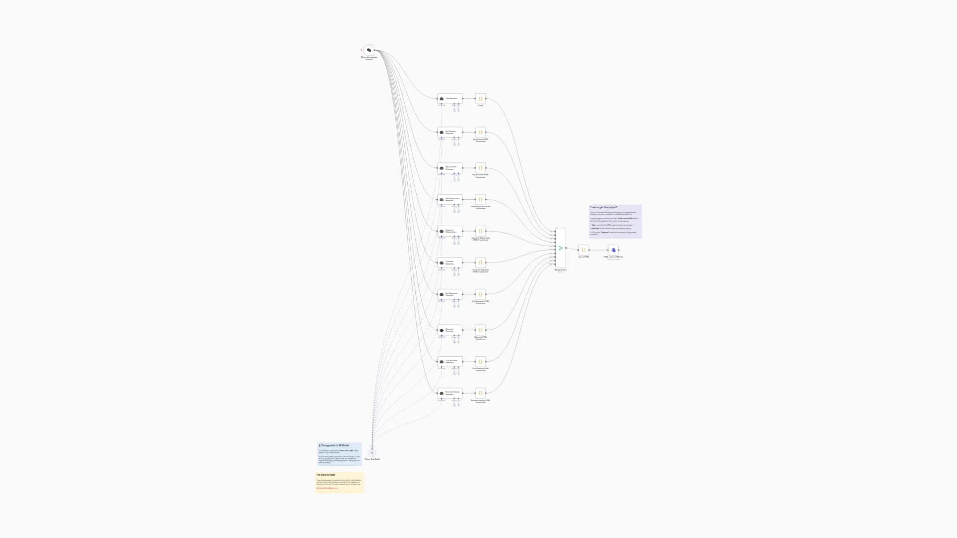 Business Model Canvas AI-Powered Generator (LLM Flexible)