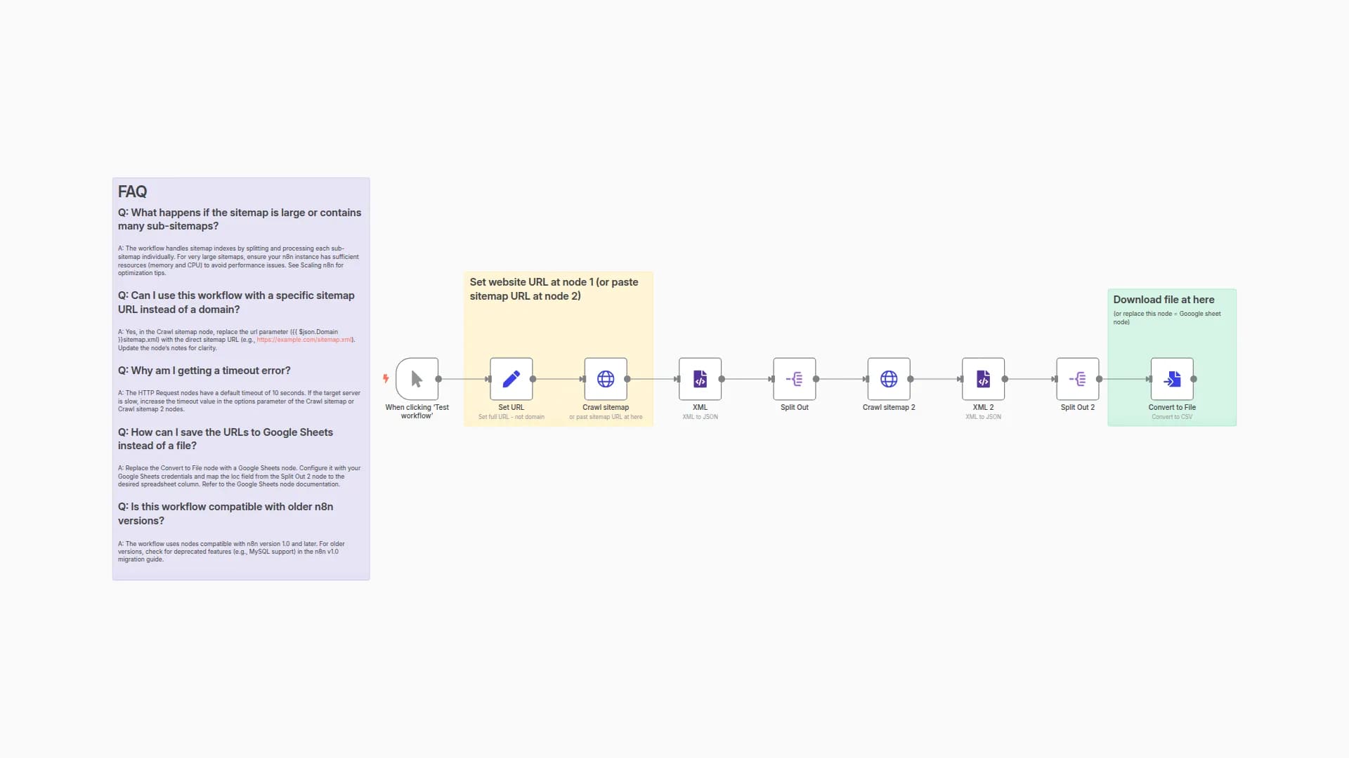 Extract Website URLs from Sitemap.XML for SEO Analysis