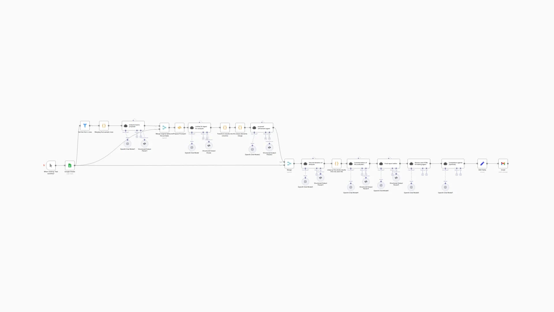 Customer Feedback Analysis with AI, QuickChart & HTML Report Generator