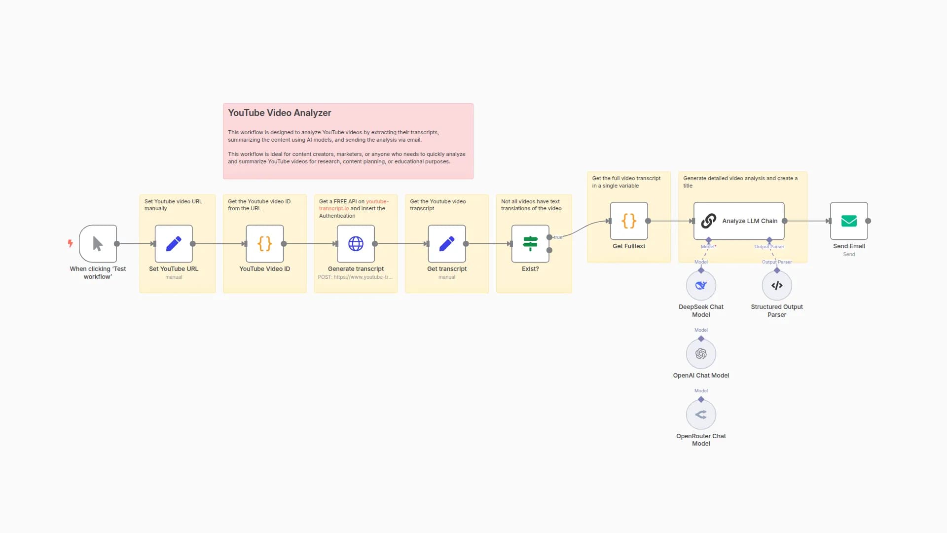 Free YouTube Video Analyzer with AI-Powered Summaries & Email Alerts