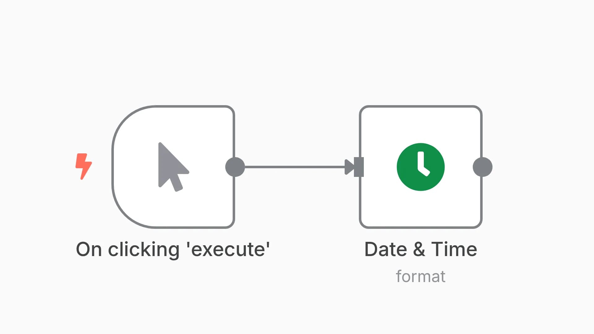 Convert a date from one format to another