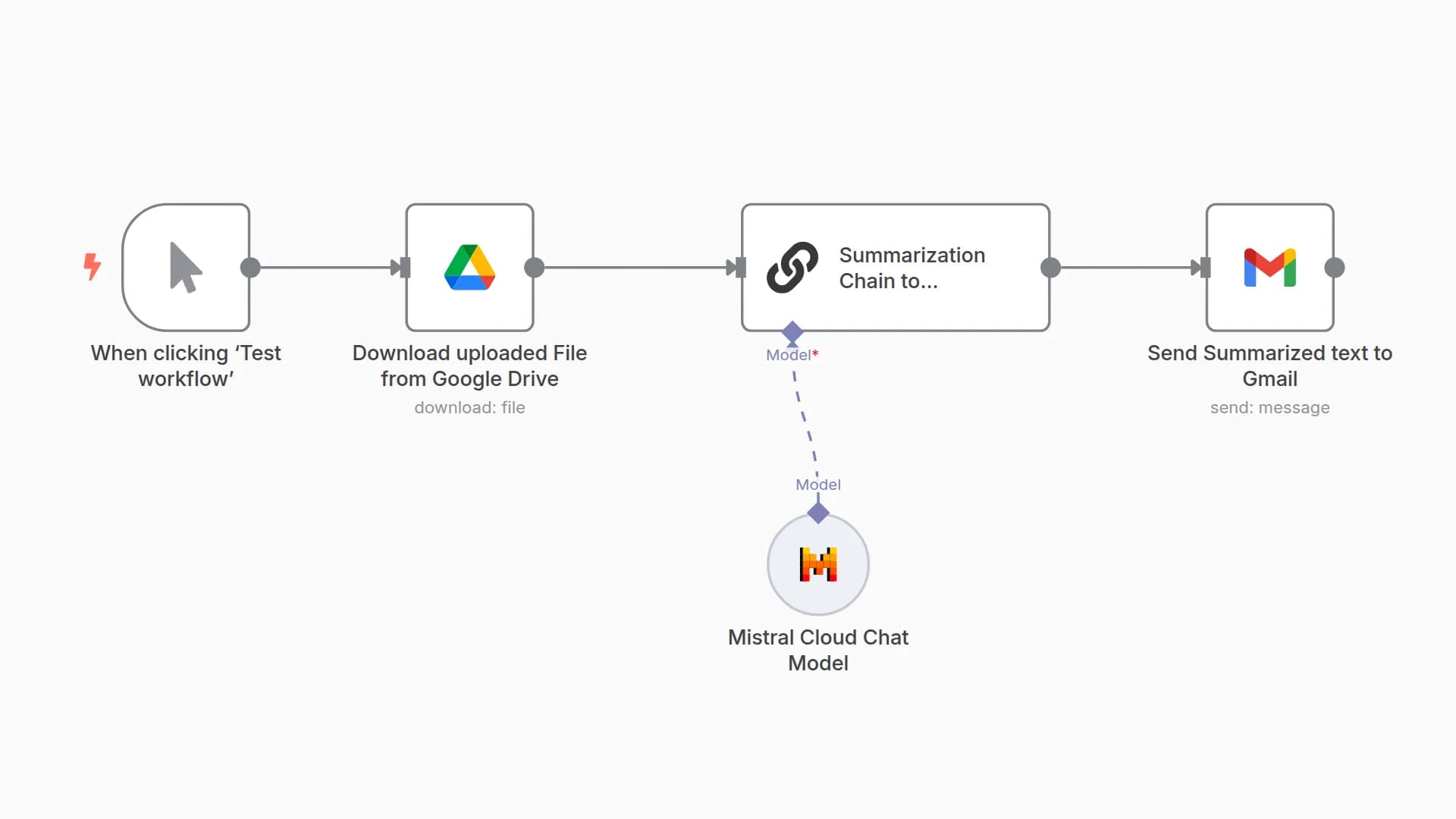 Summarize Google Drive Documents with Mistral AI and Send via Gmail