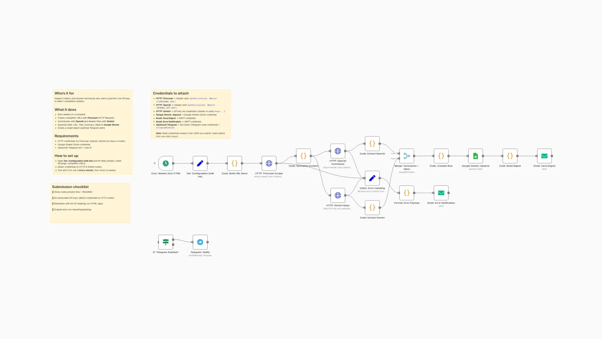 Monitor Competitors & Generate Content Ideas with GPT4 & Gemini to Google Sheets