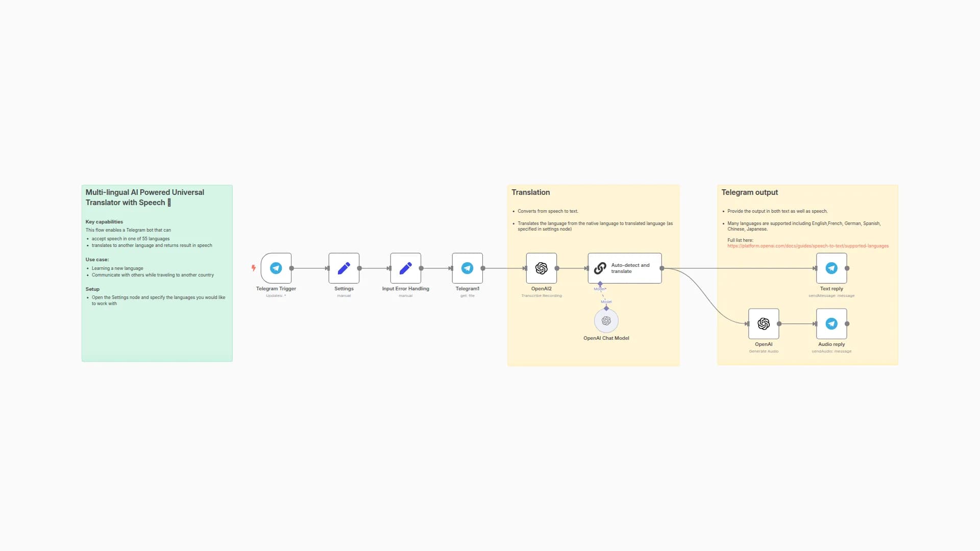 Translate Telegram audio messages with AI (55 supported languages)