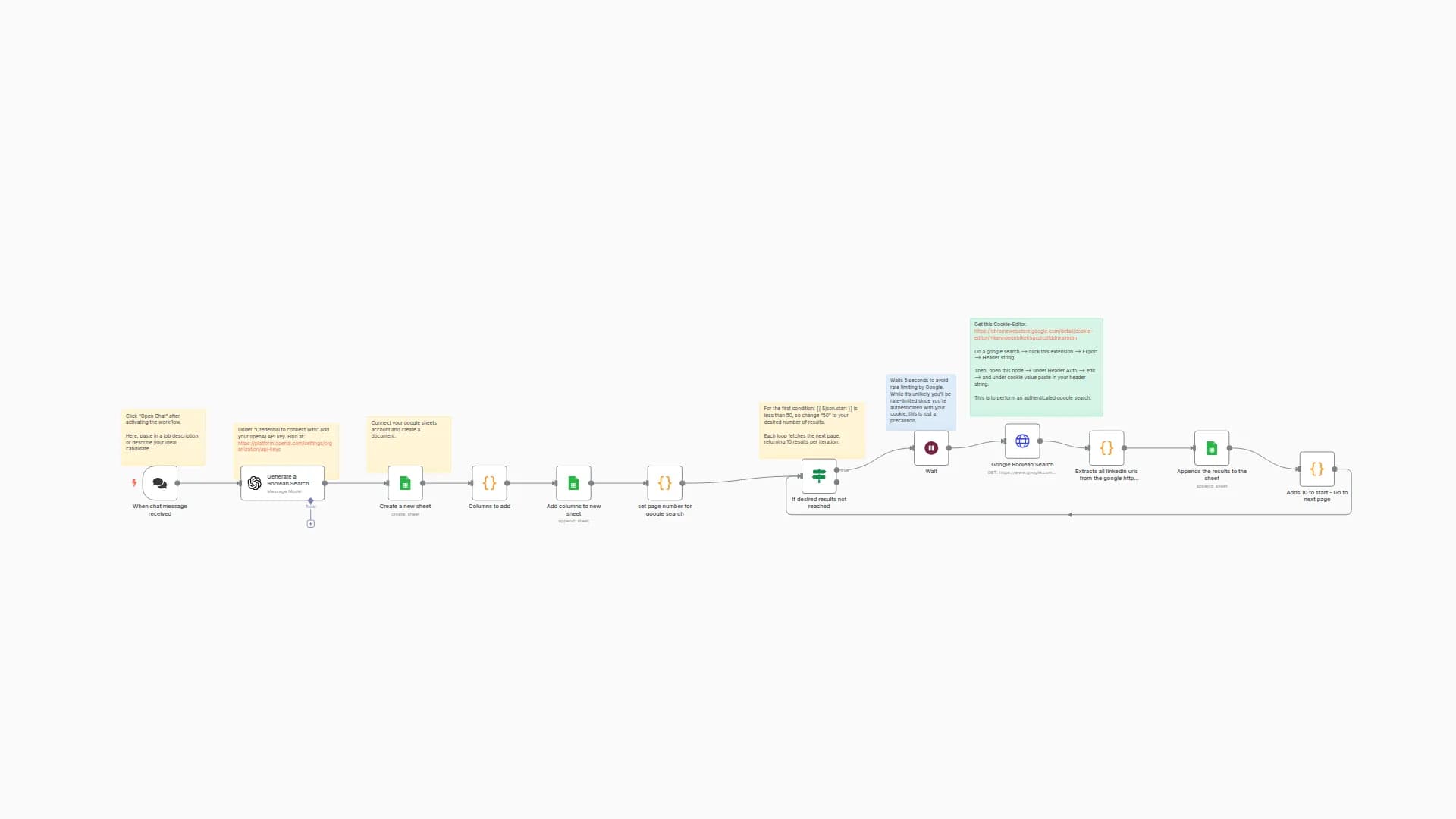 Automate LinkedIn Candidates Sourcing with Google X-ray Boolean Search