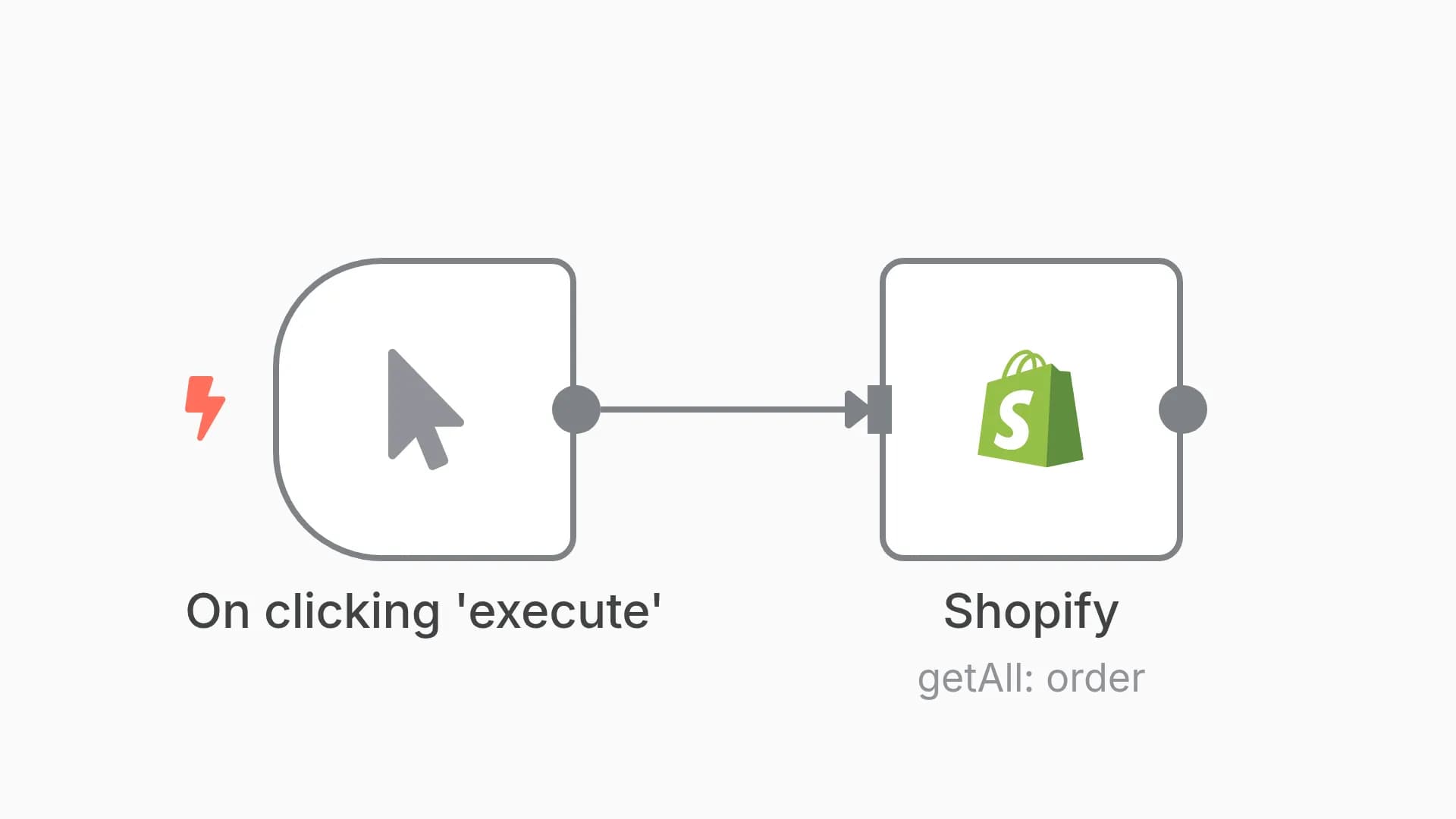 Get all orders in Shopify
