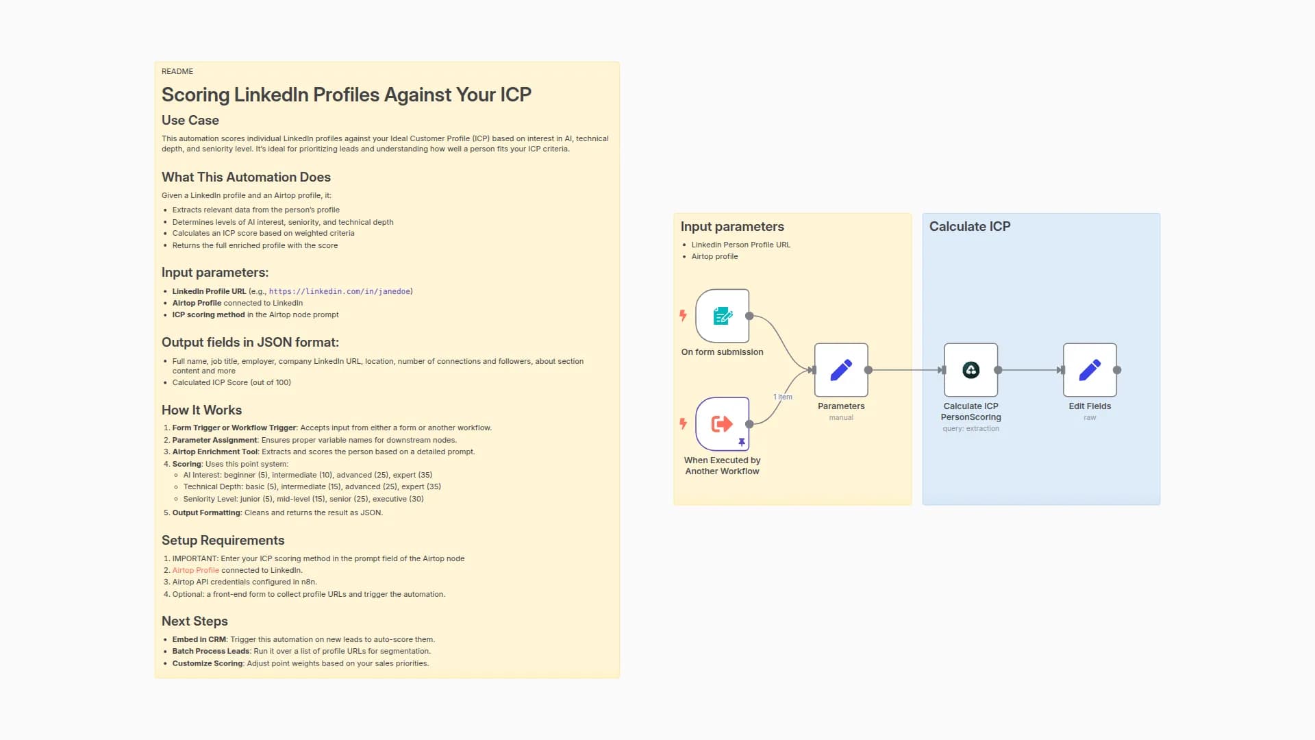 Score LinkedIn Profiles Against Your ICP with Airtop
