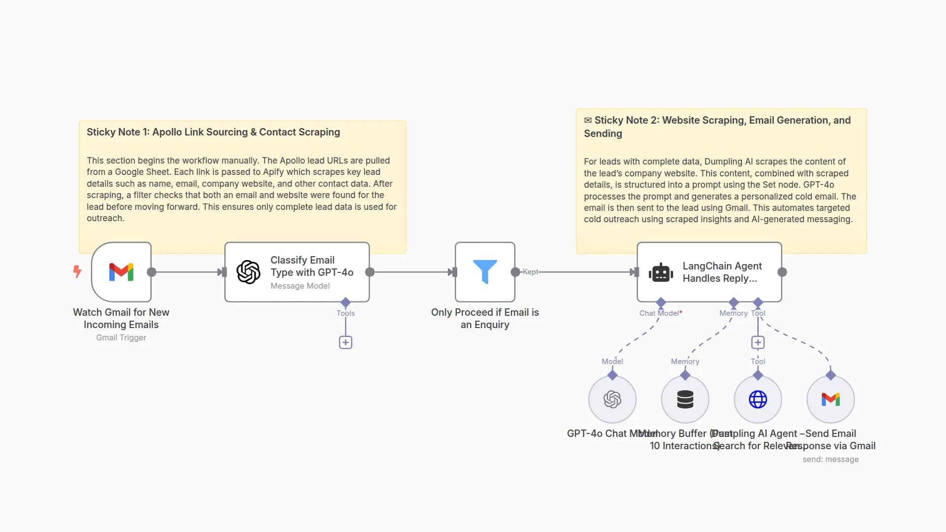 Auto-Respond to Gmail Enquiries using GPT-4o, Dumpling AI & LangChain Agent