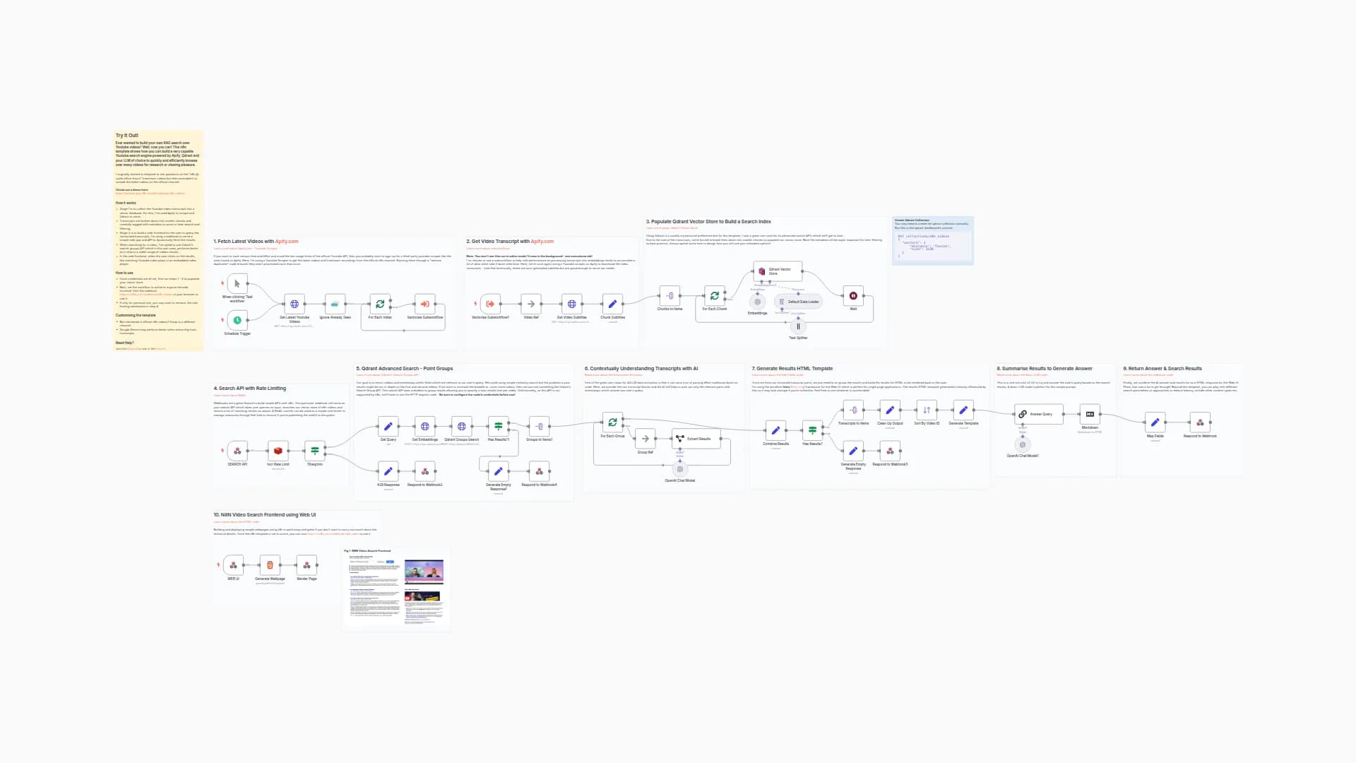 Youtube RAG search with Frontend using Apify, Qdrant and AI