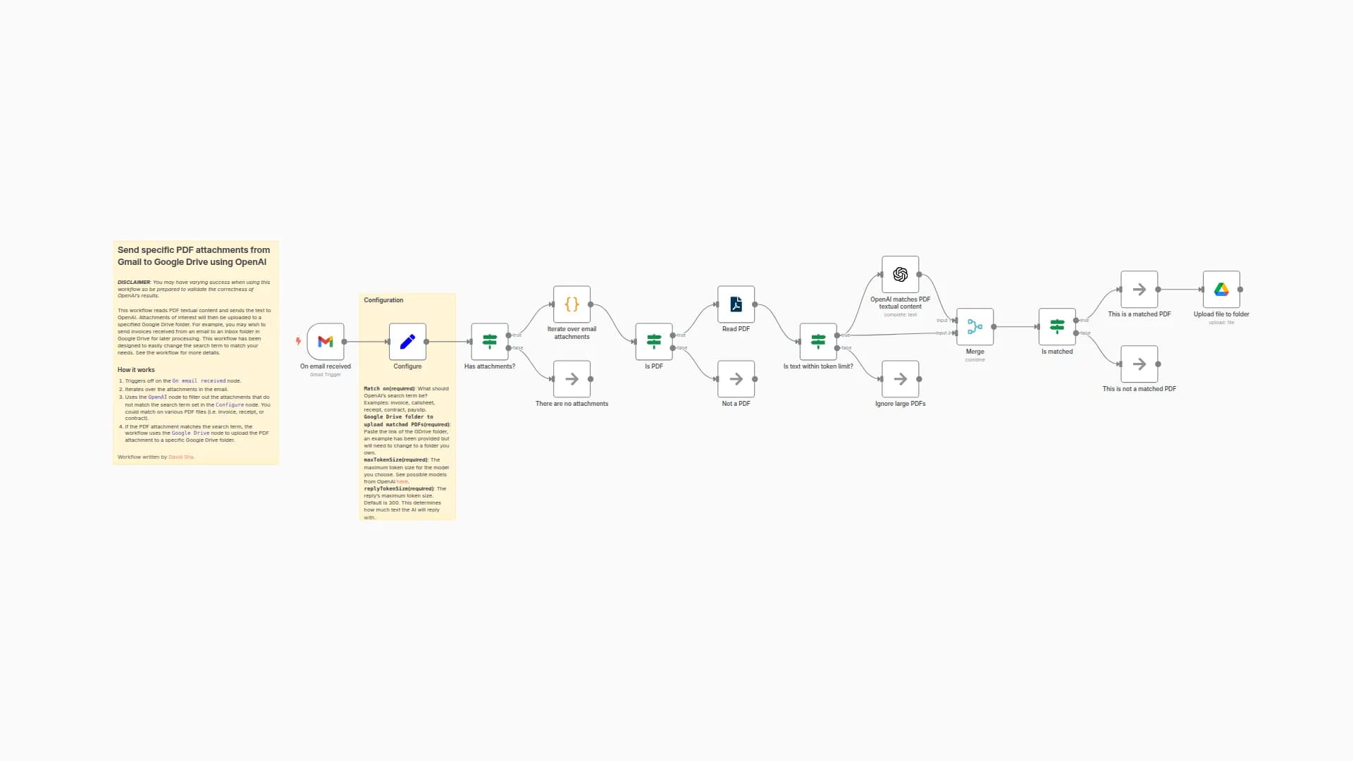 Send specific PDF attachments from Gmail to Google Drive using OpenAI