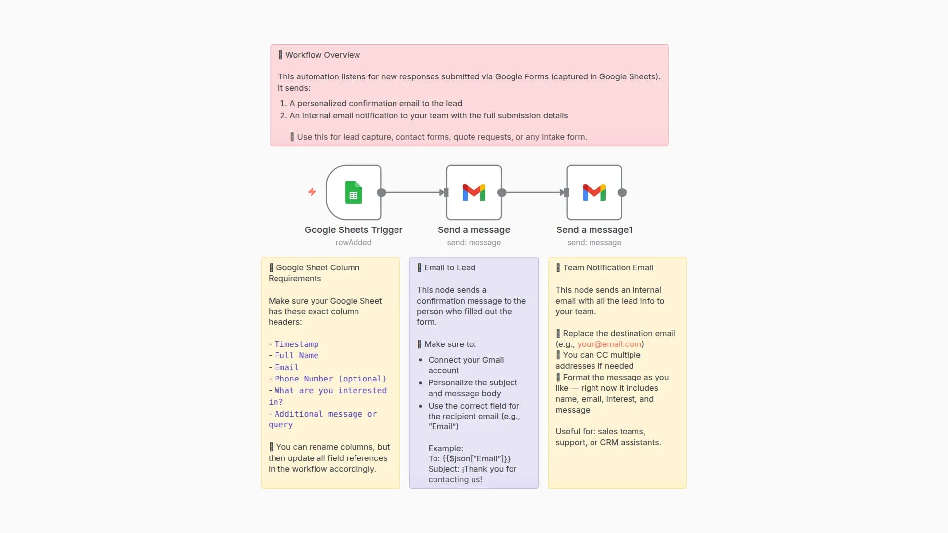 Automated Lead Response Template using Google Forms, Sheets, and Gmail