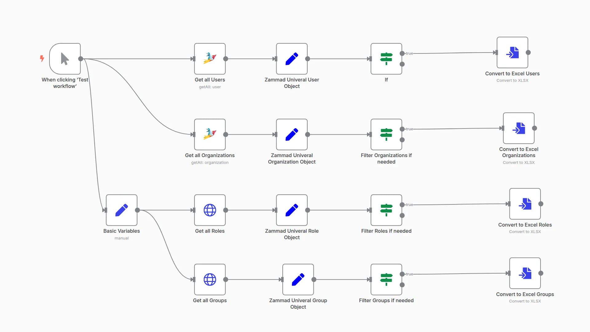 Export Zammad Objects (Users, Roles, Groups, Organizations) to Excel