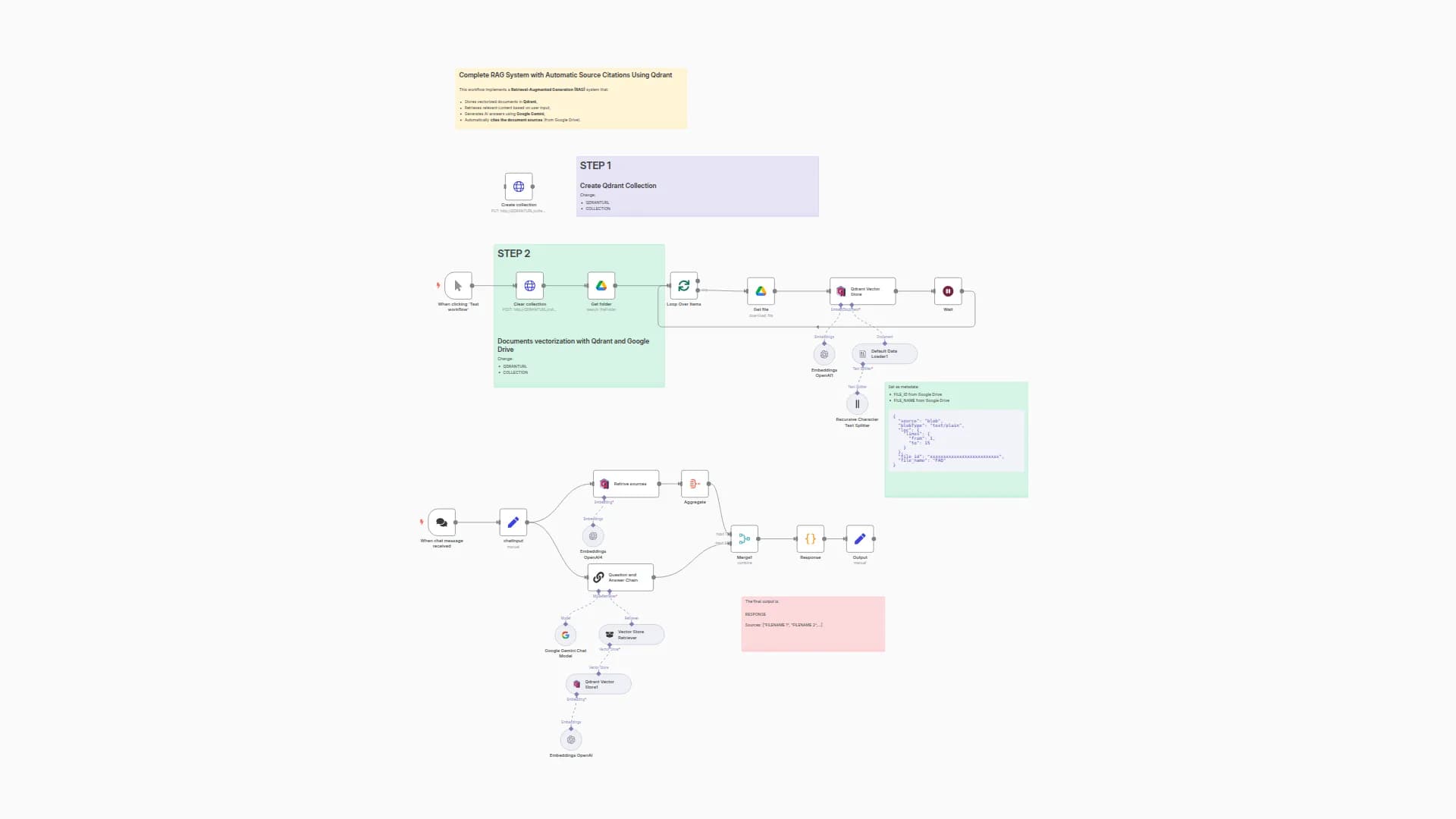 Build a RAG System with Automatic Citations using Qdrant, Gemini & OpenAI