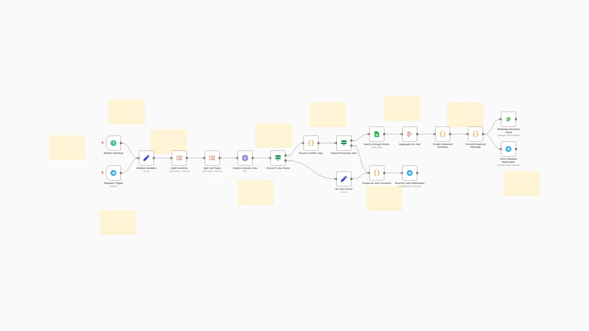 LinkedIn Job Monitor: Smart Filtering + Google Sheets + Telegram/WhatsApp Alerts