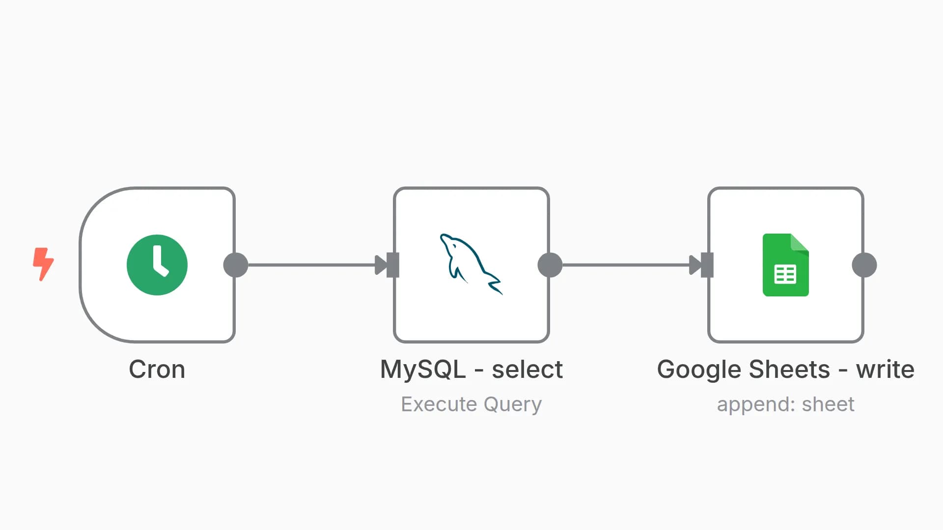 Import data from MySQL into Google Sheets