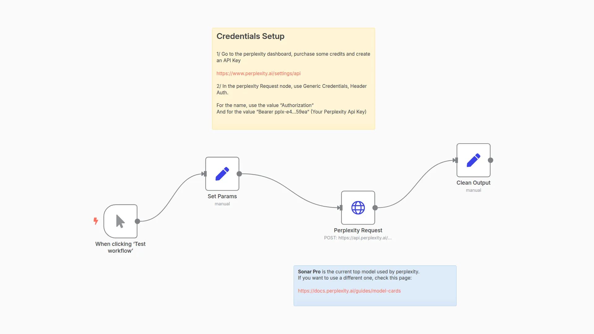 Query Perplexity AI from your n8n workflows