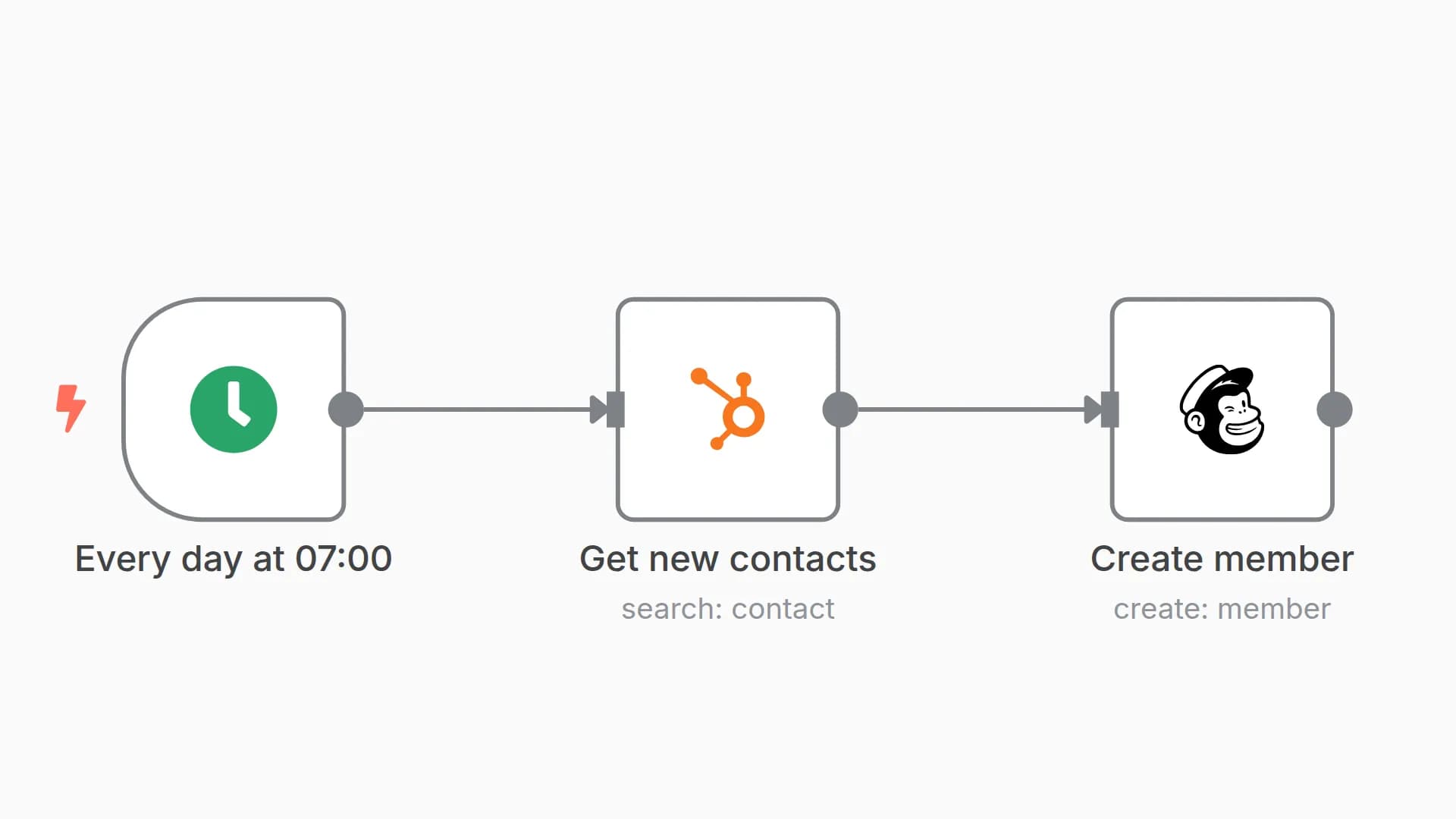 Add new contacts from HubSpot to the email list in Mailchimp