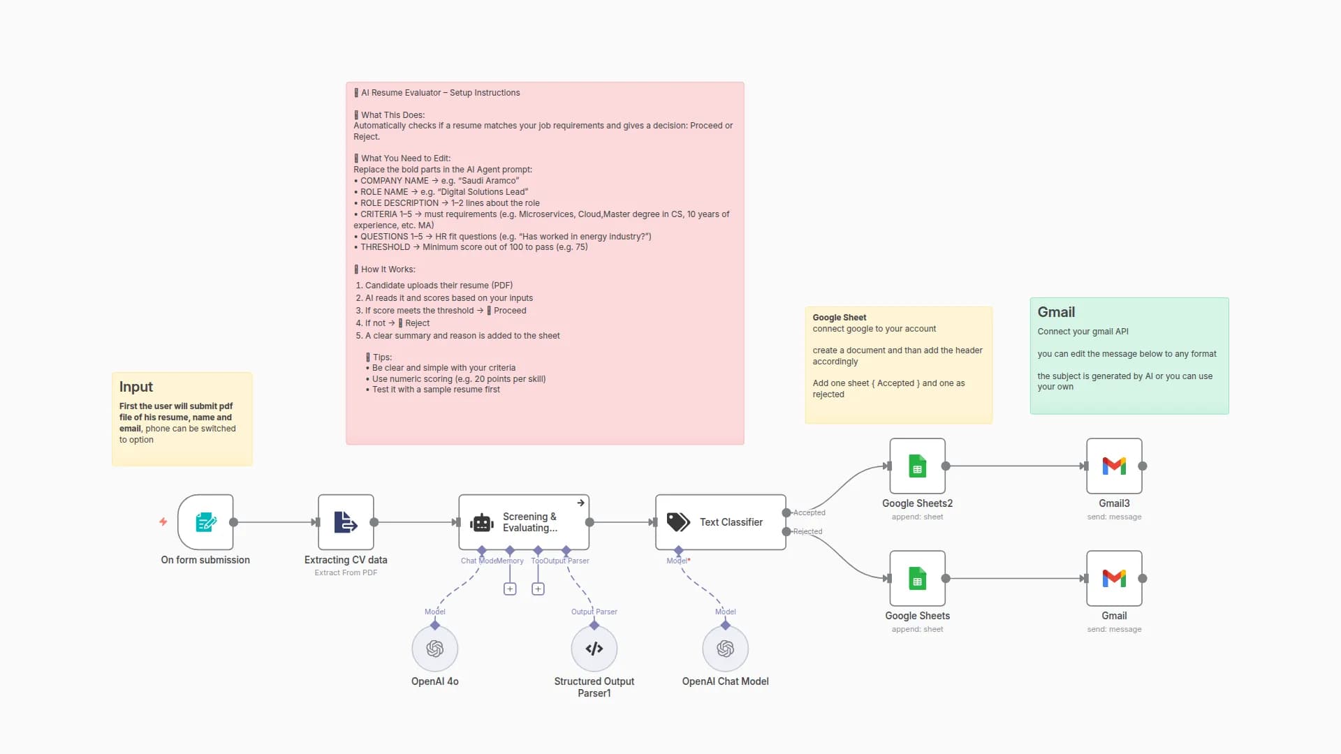 Screen Resumes & Send Follow-ups with OpenAI GPT-4o, Google Sheets & Gmail