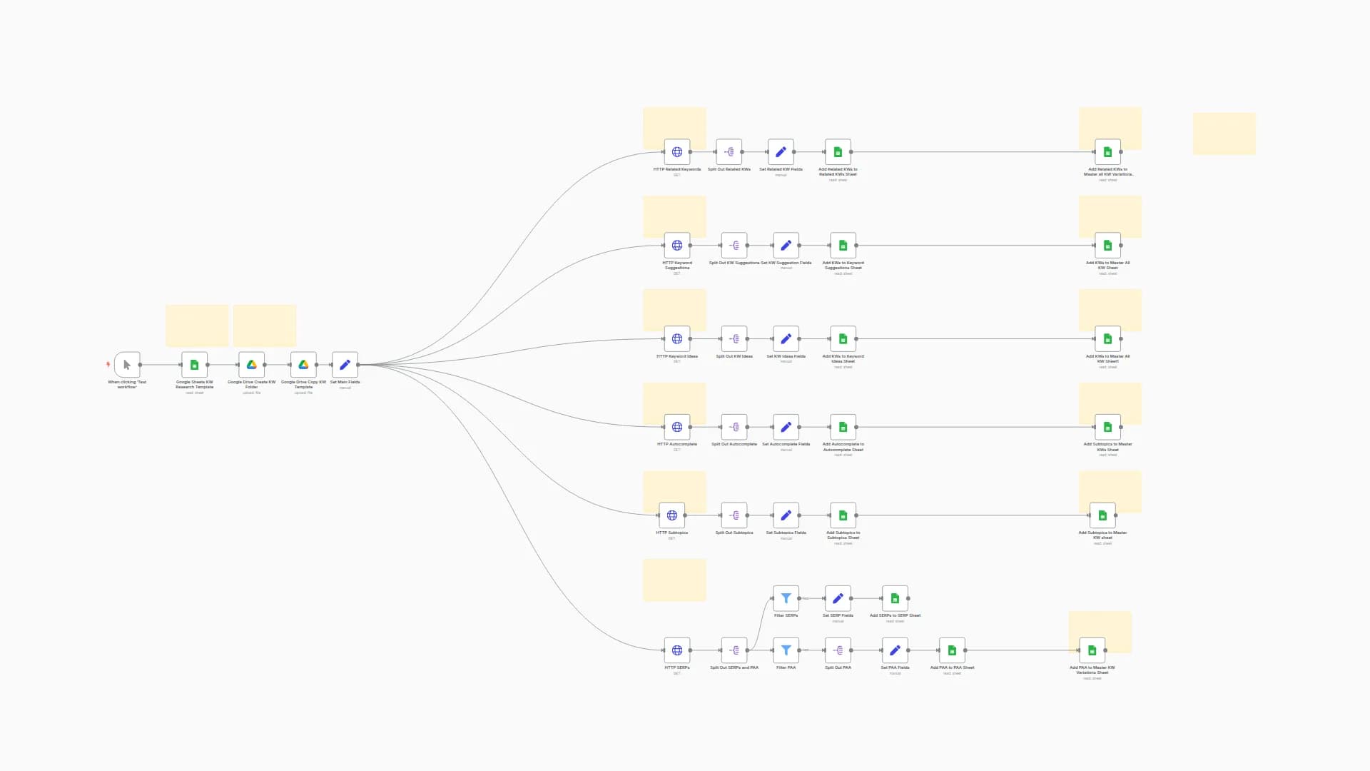 Automated SEO Keyword & SERP Analysis with DataForSEO for High-Converting Content