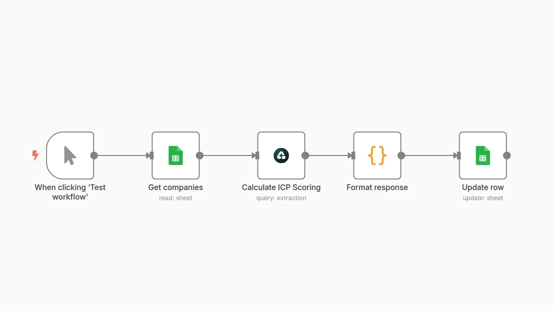 LinkedIn Company ICP Scoring Automation with Airtop & Google Sheets