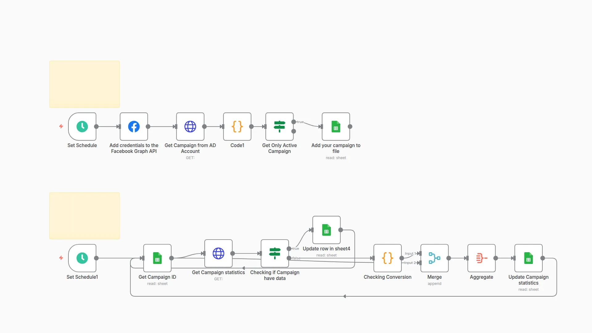 Facebook Ads Reporting Automation with Facebook Graph API and Google Sheets