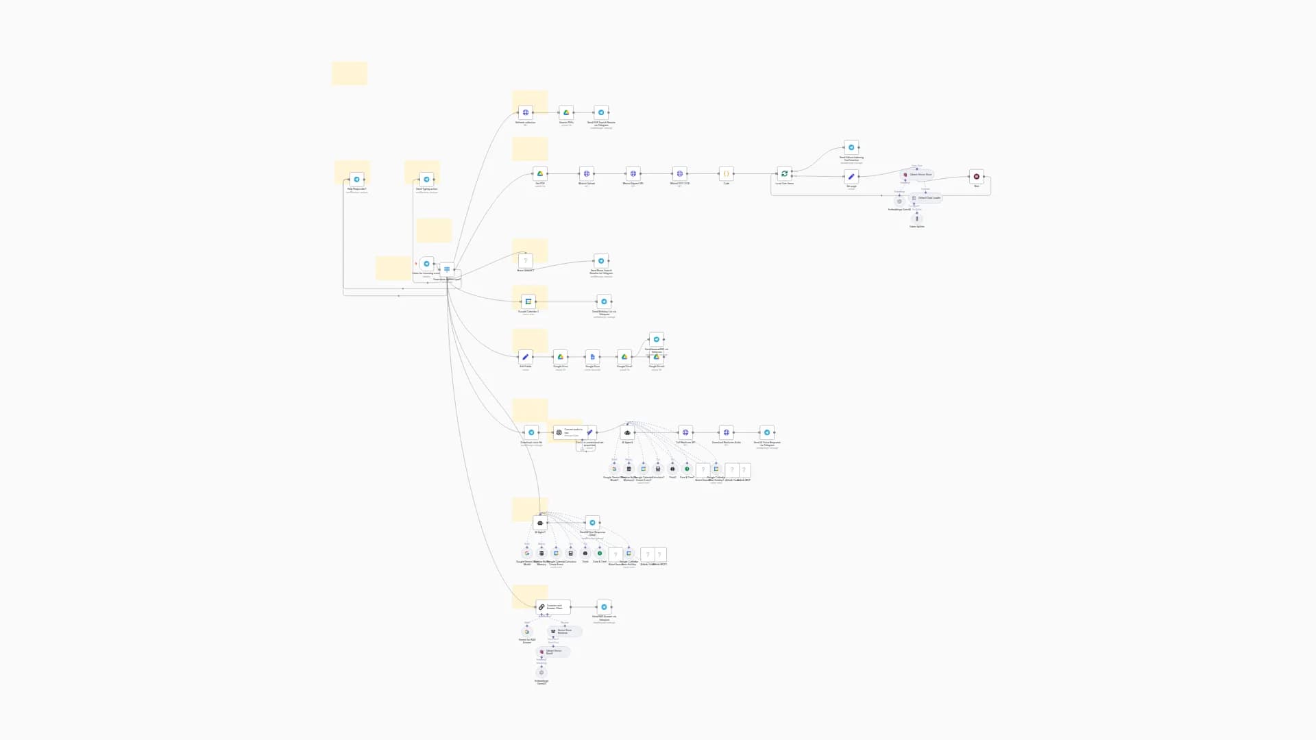 Build a Multi-functional Telegram Bot with Gemini, RAG PDF Search & Google Suite