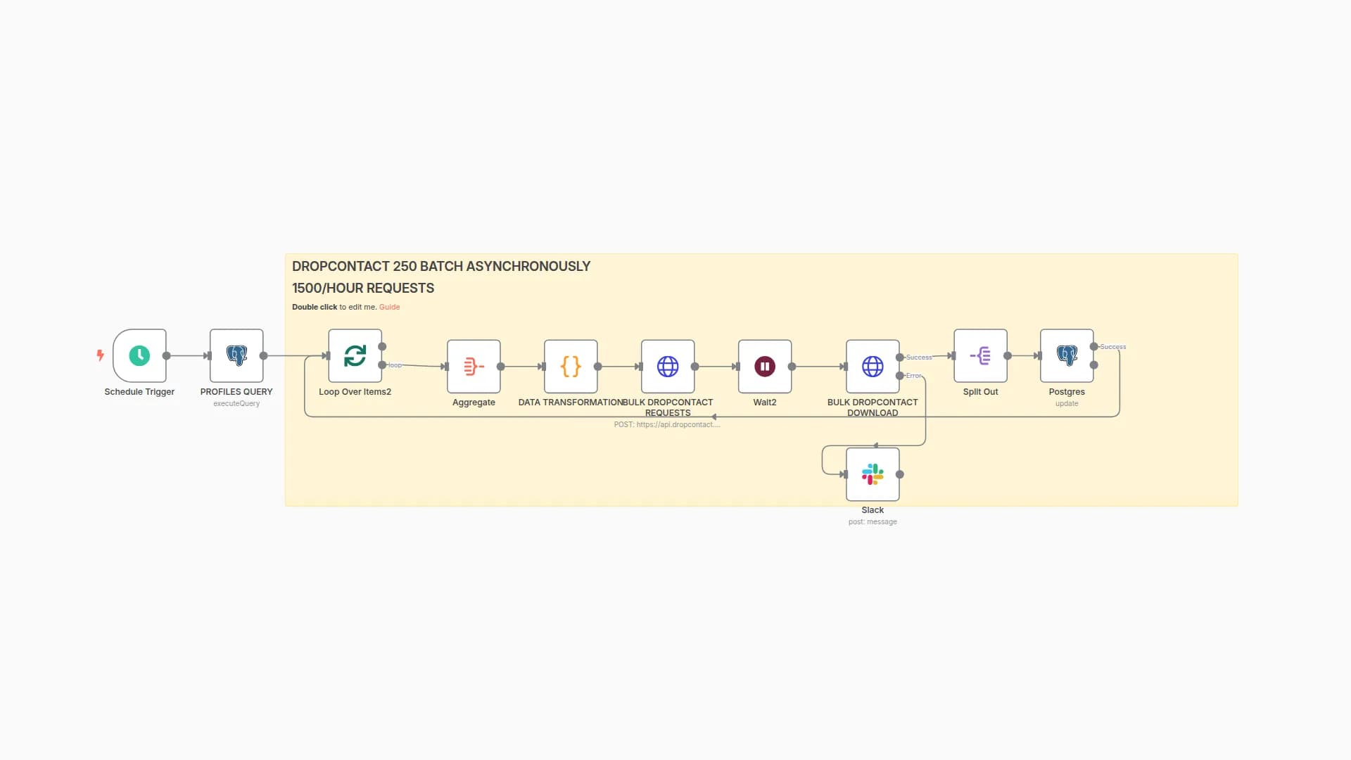 Enrich up to 1500 emails per hour with Dropcontact batch requests