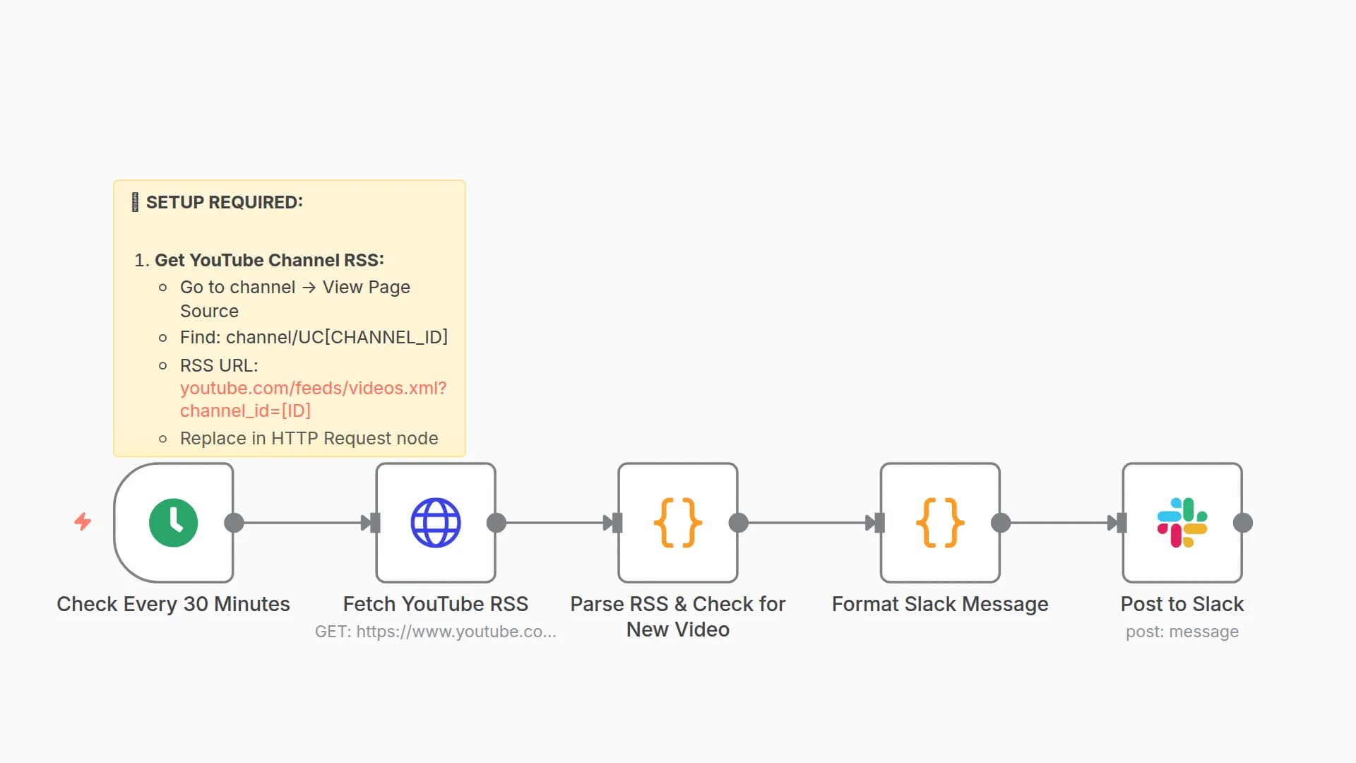 Automate YouTube Video Notifications to Slack
